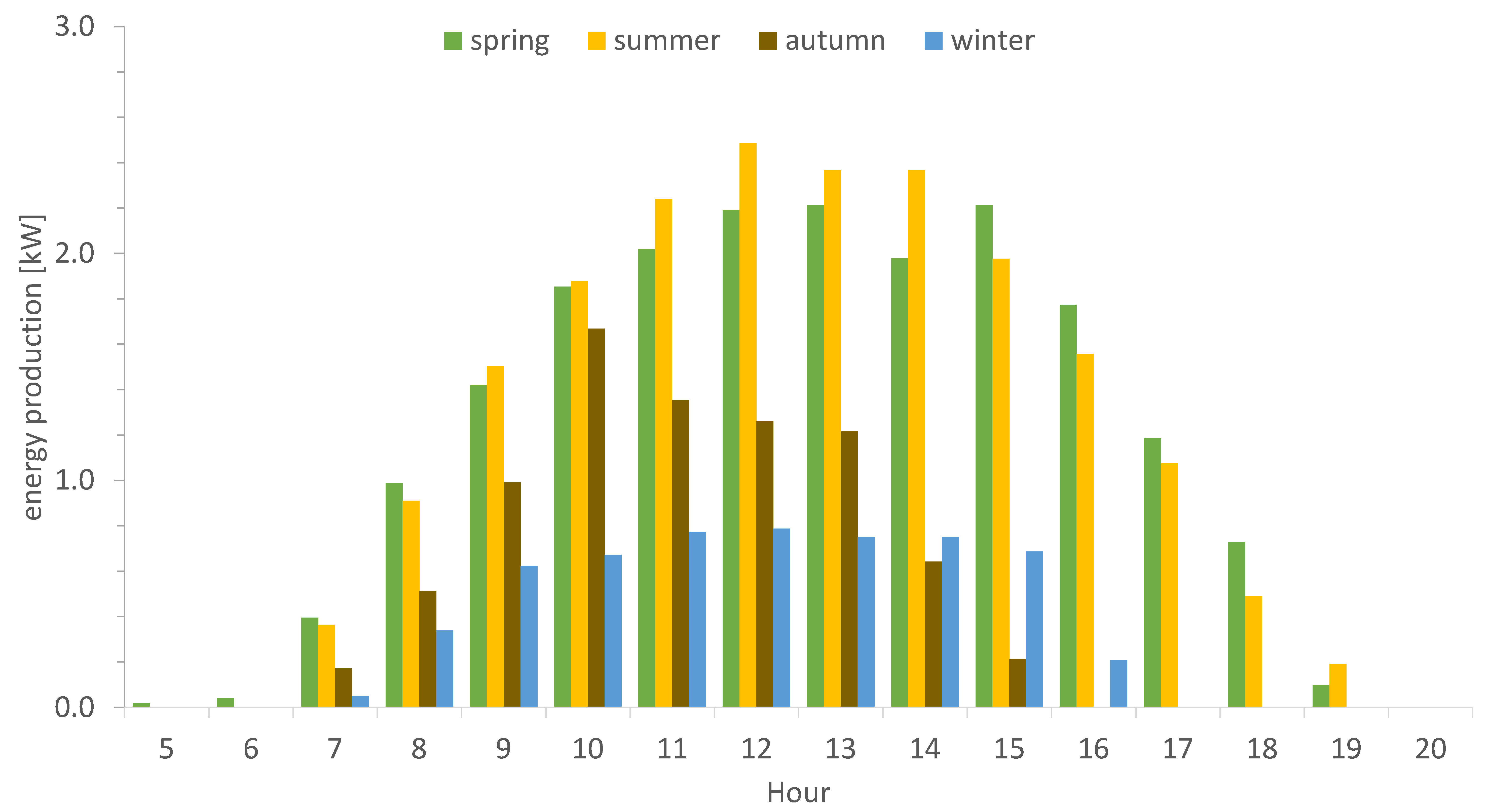 Energies 16 07435 g005