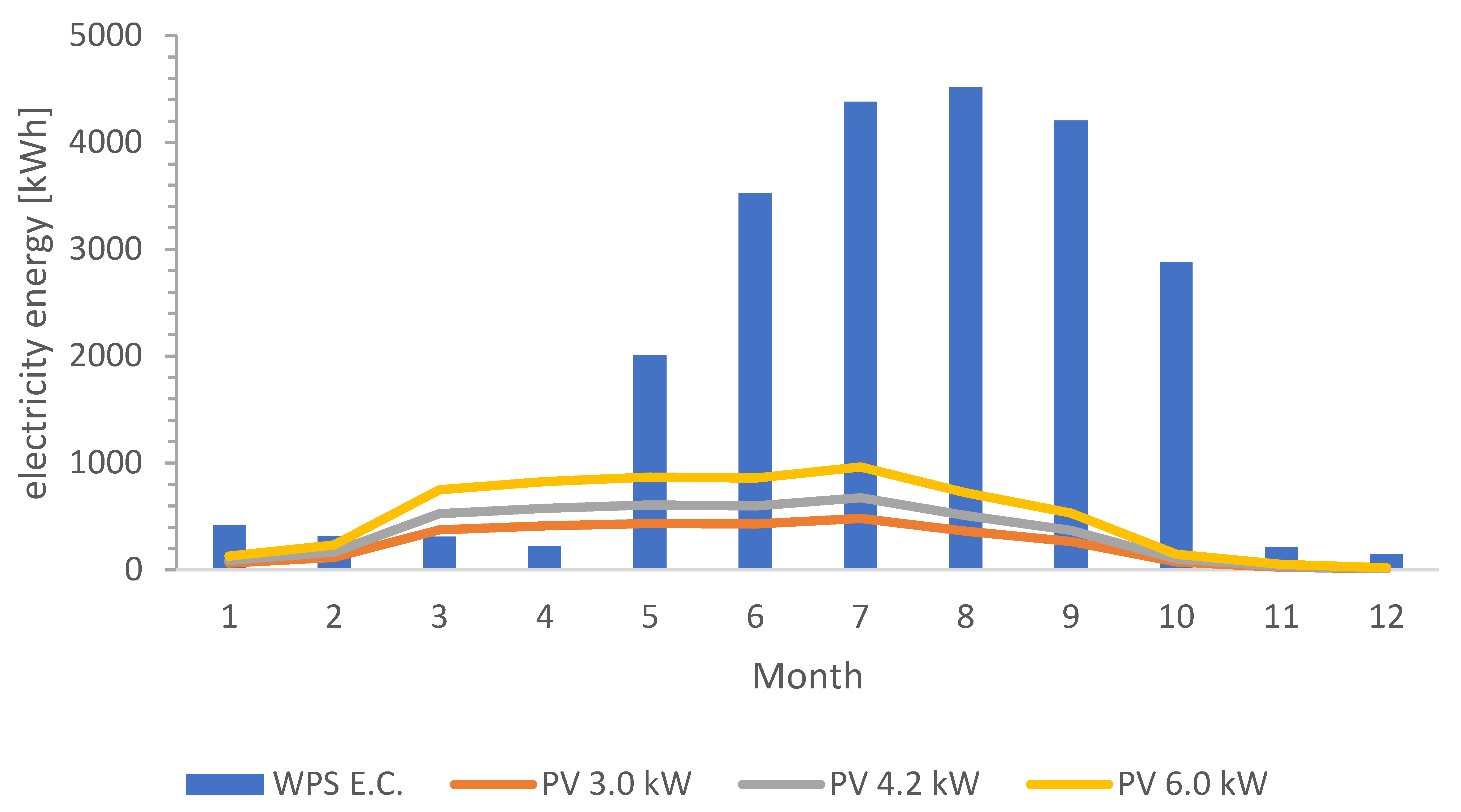 Energies 16 07435 g008