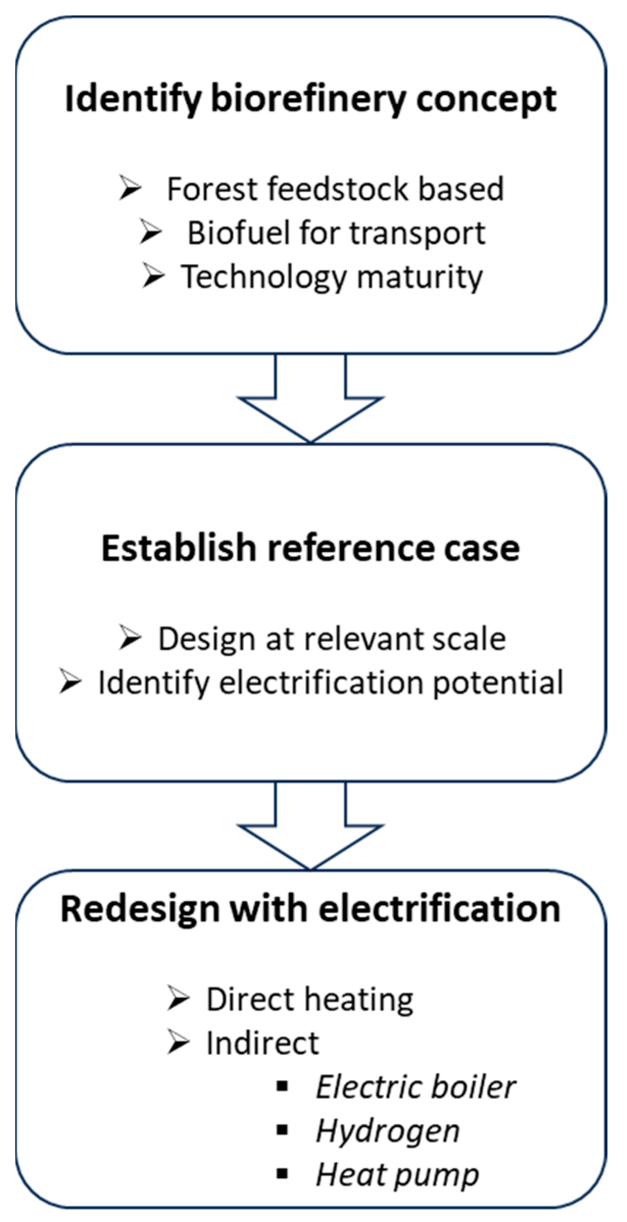 Energies 16 07436 g001