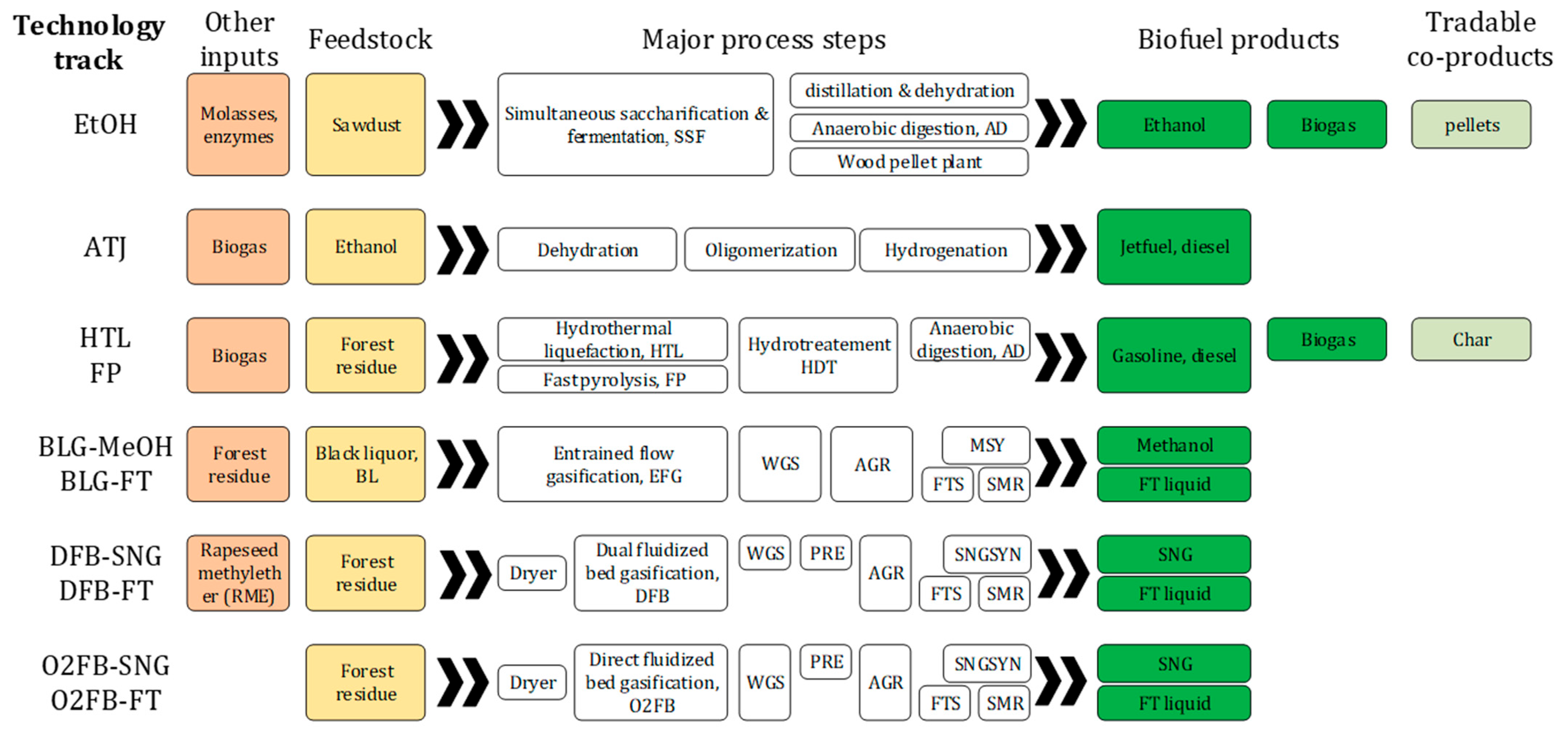 Energies 16 07436 g002