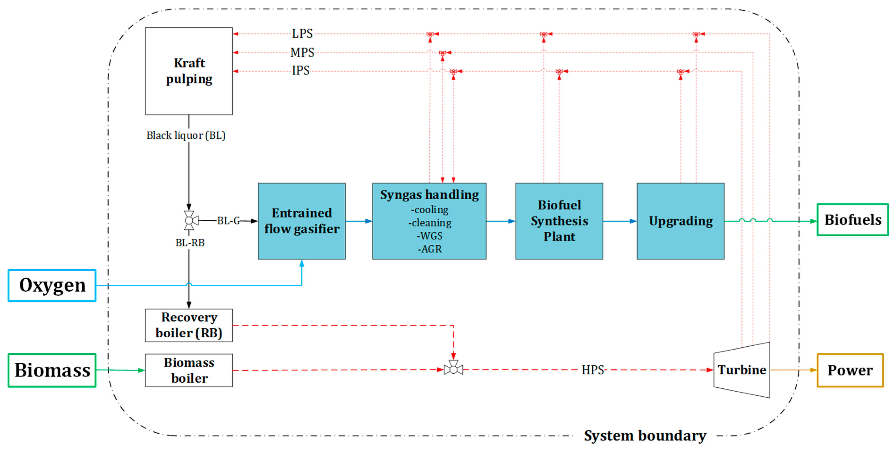 Energies 16 07436 g003