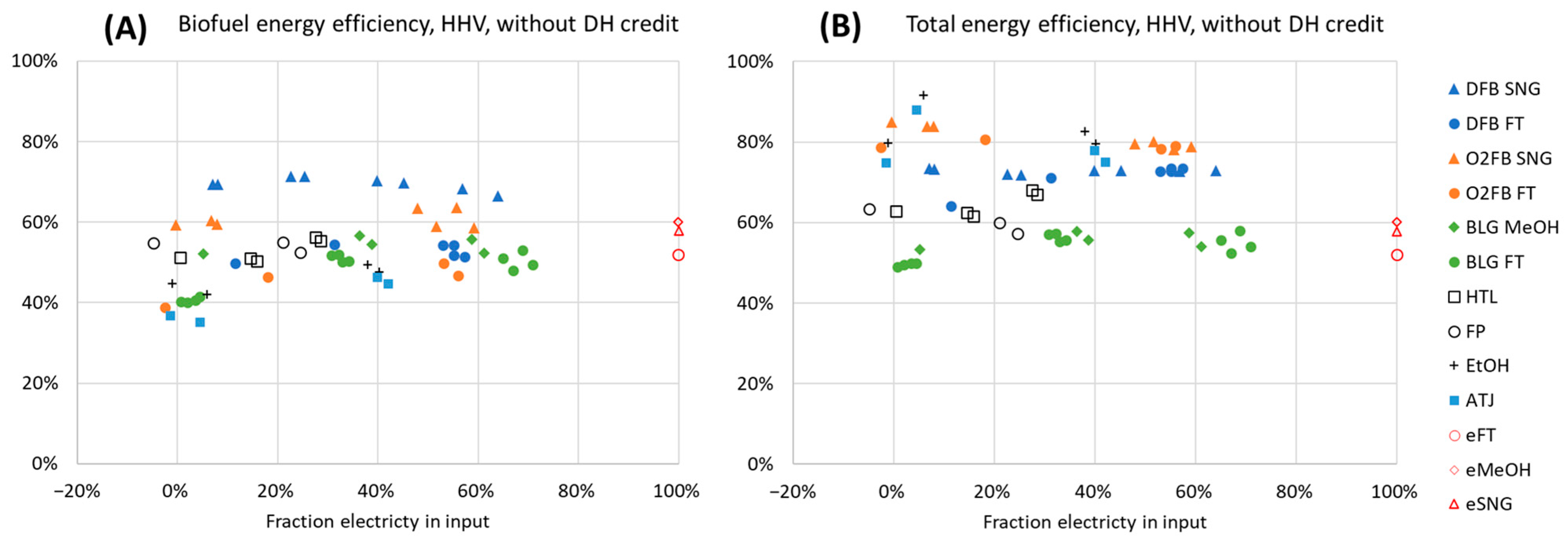 Energies 16 07436 g006