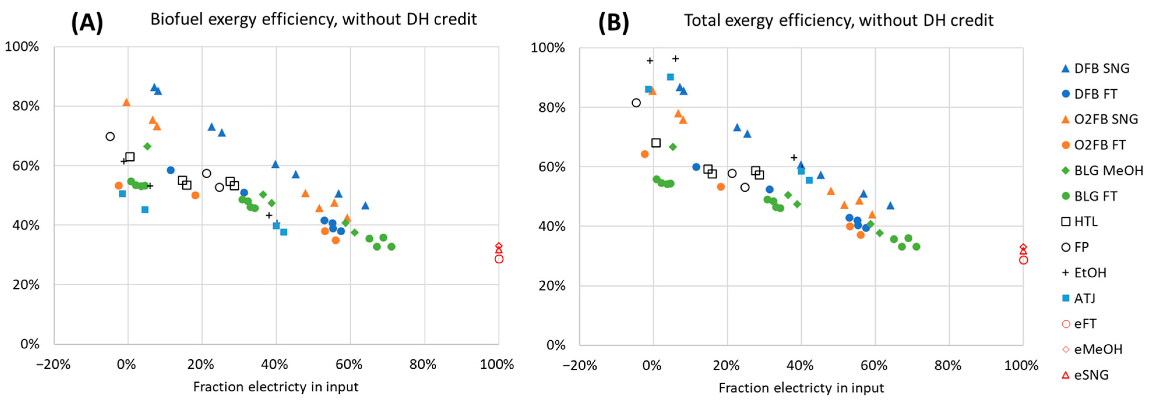 Energies 16 07436 g008