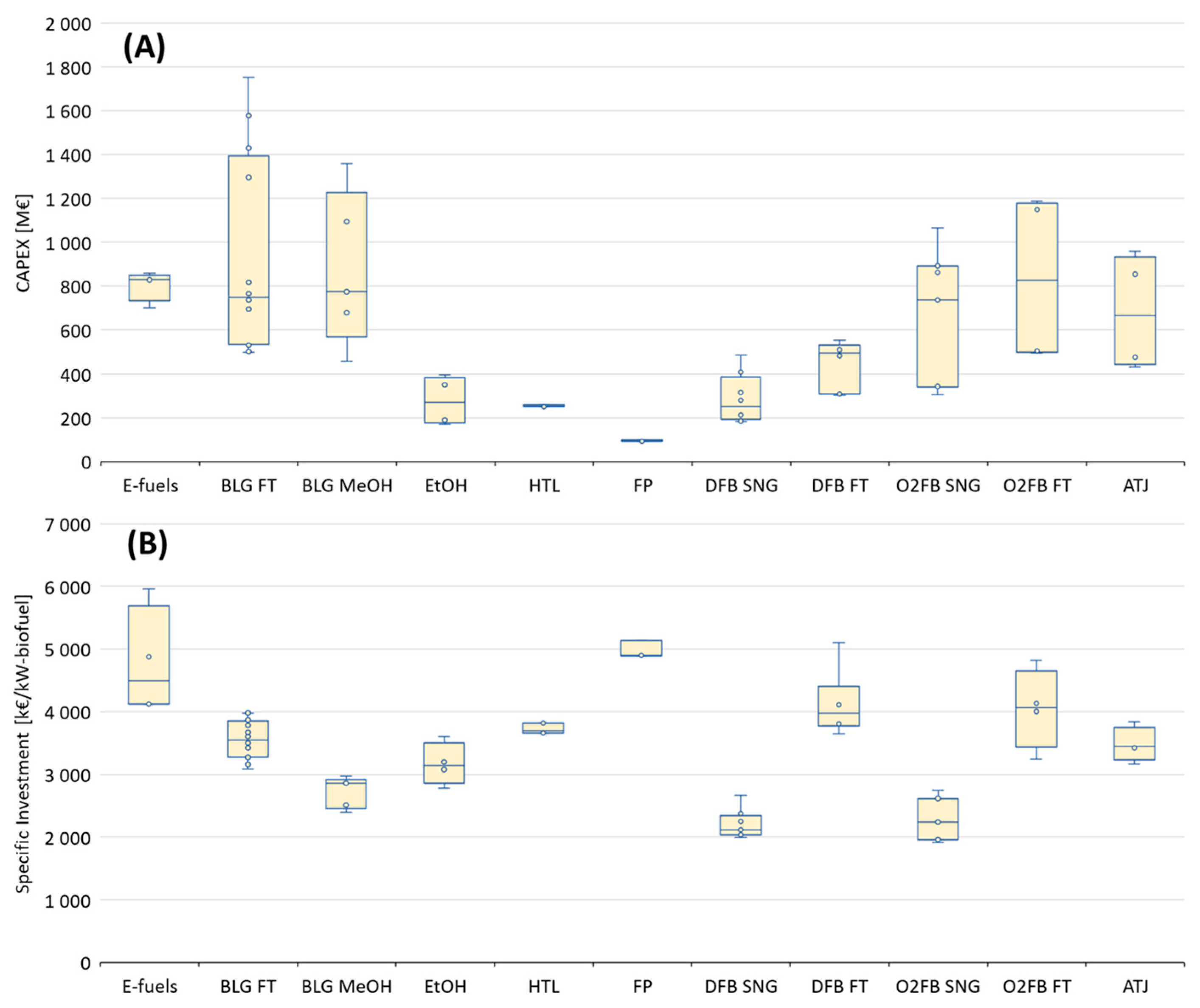 Energies 16 07436 g009