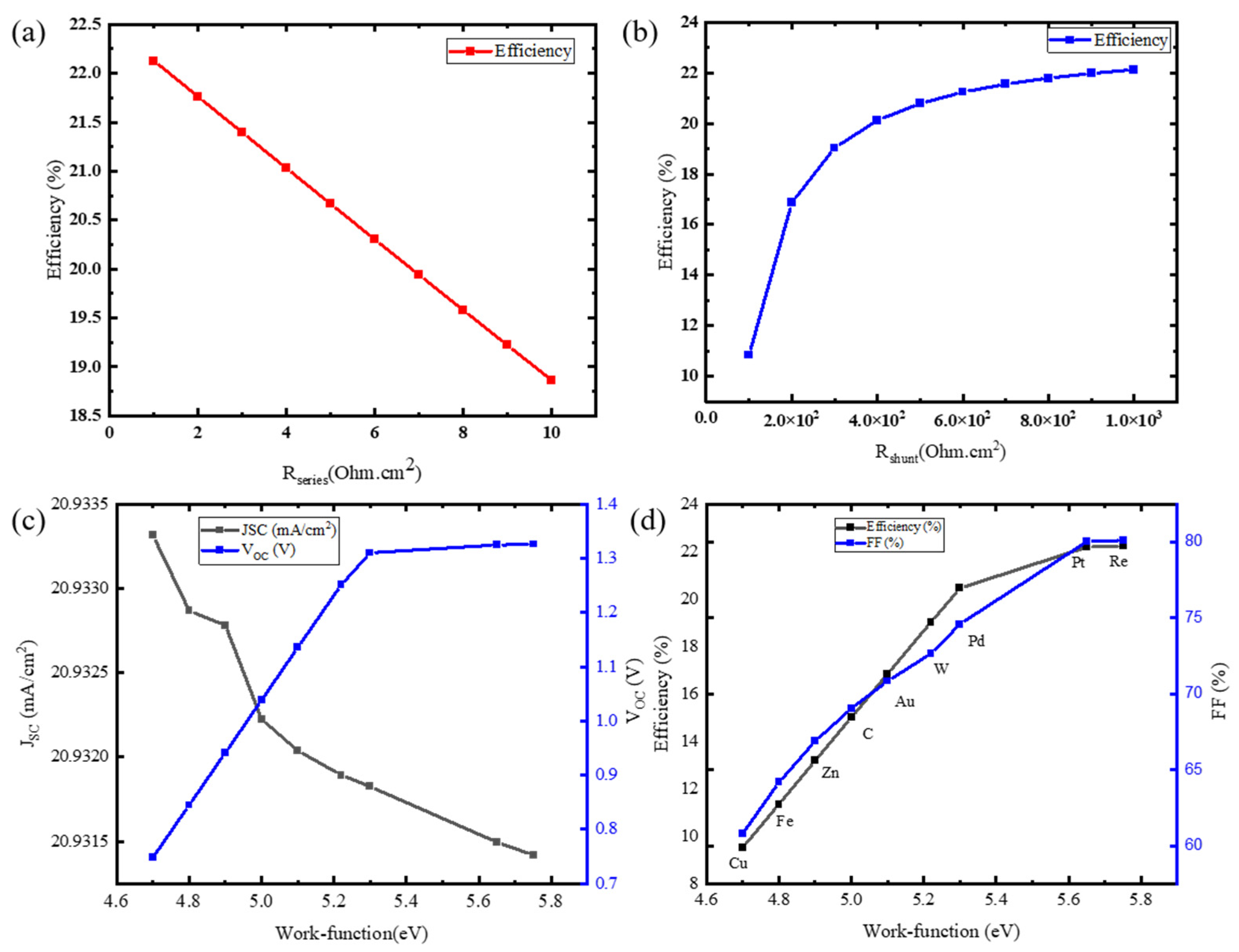 Energies 16 07438 g006