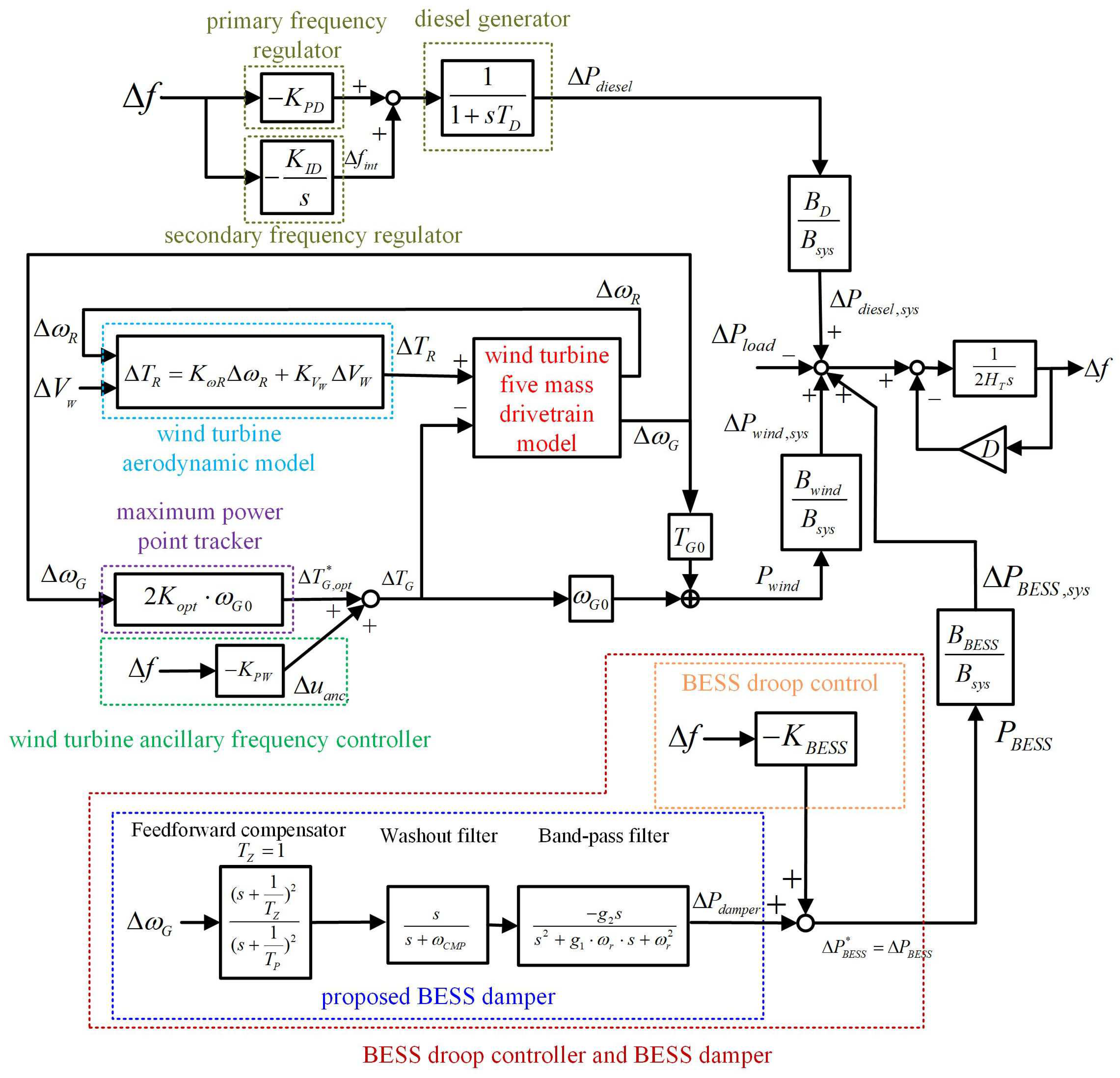 Energies 16 07439 g002