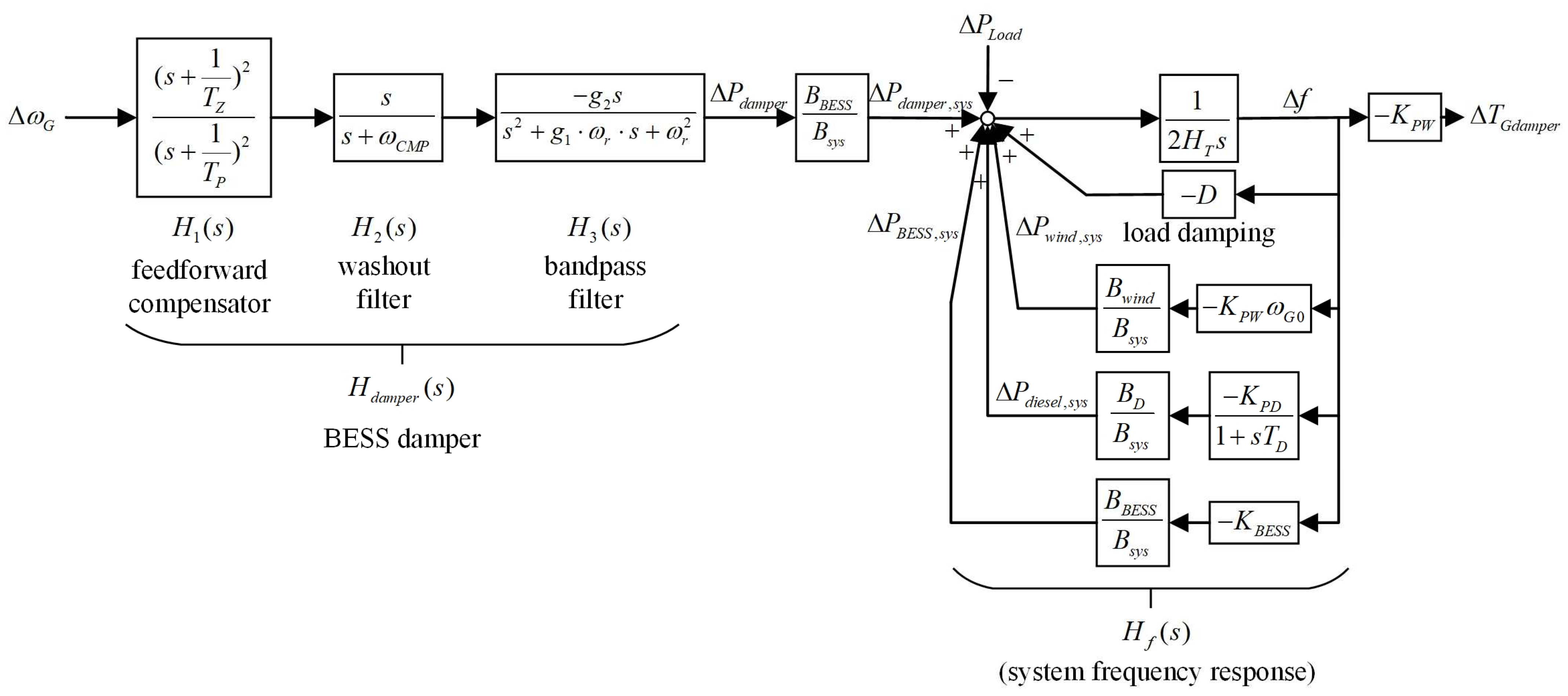 Energies 16 07439 g004