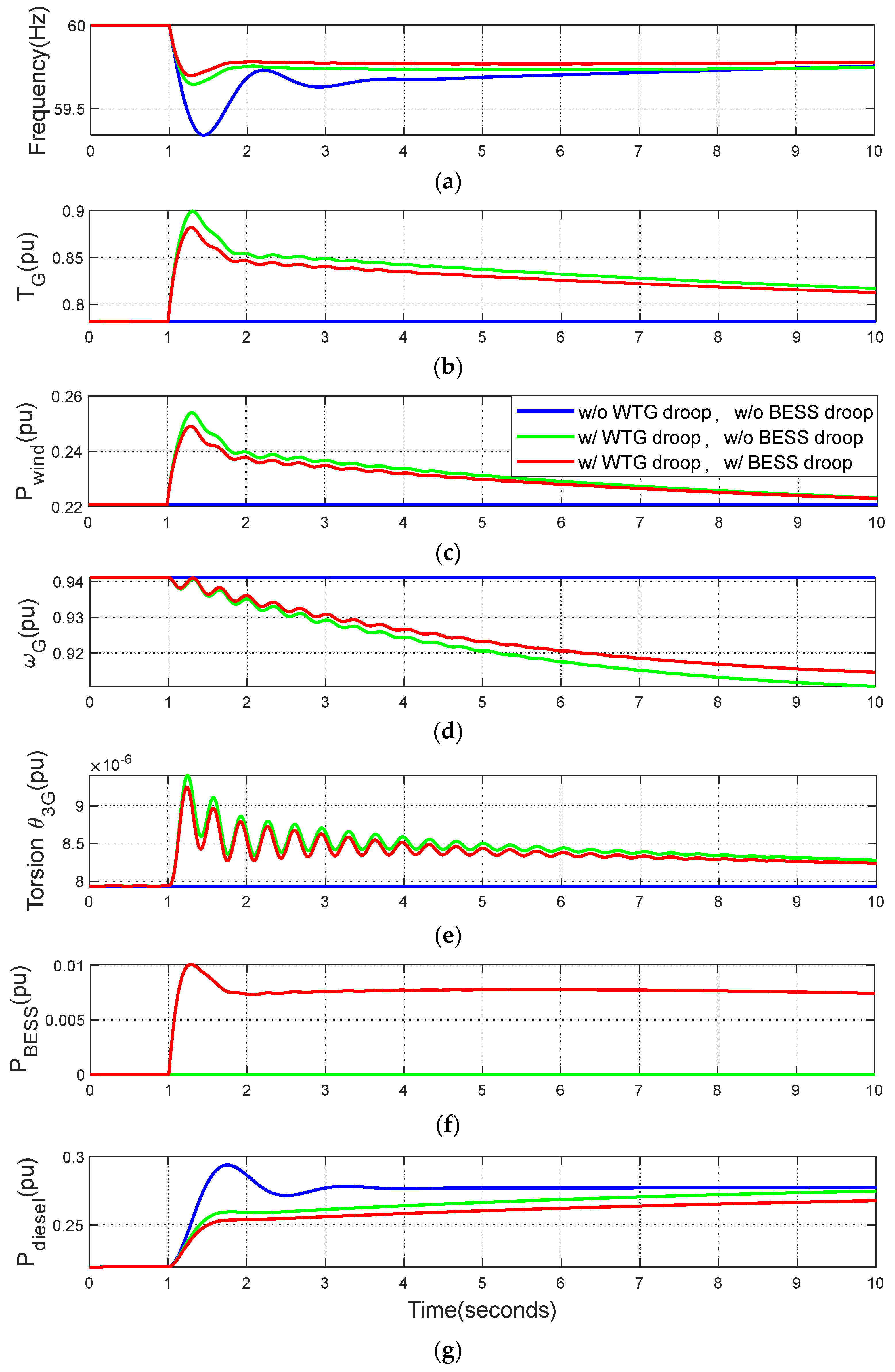 Energies 16 07439 g007