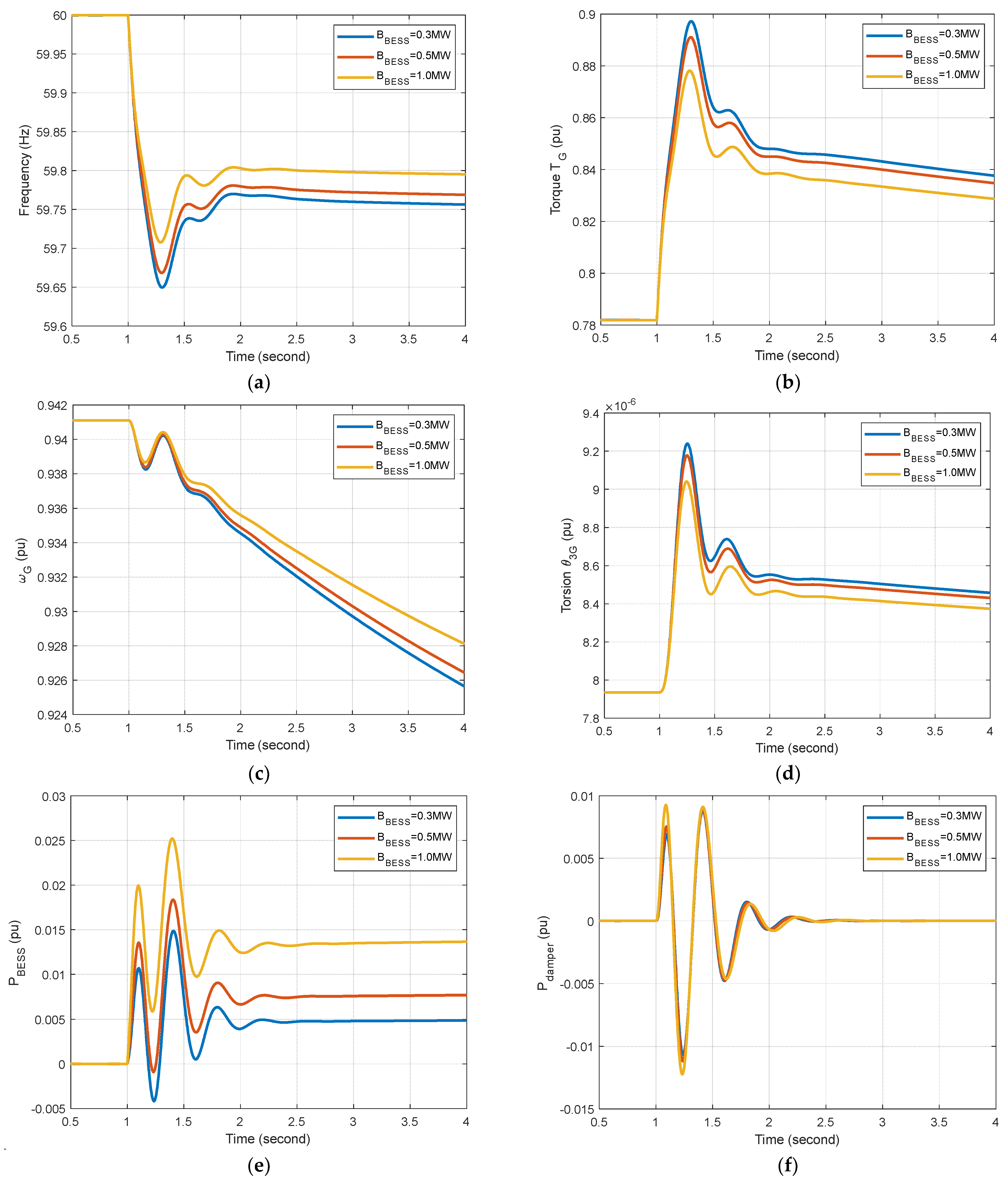 Energies 16 07439 g012