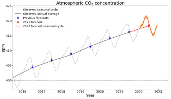 Energies 16 07440 g001