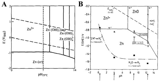 Energies 16 07443 g001