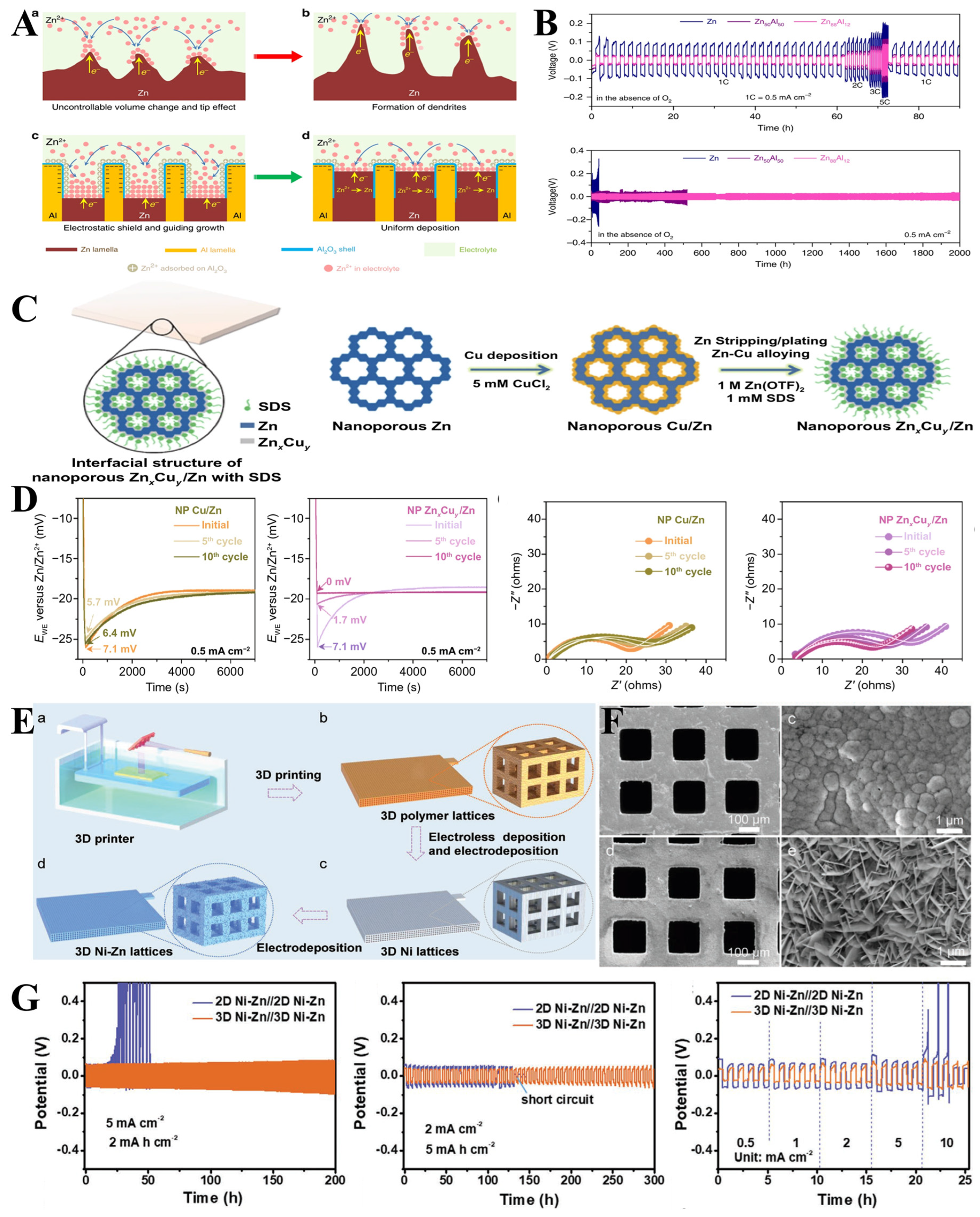 Energies 16 07443 g008