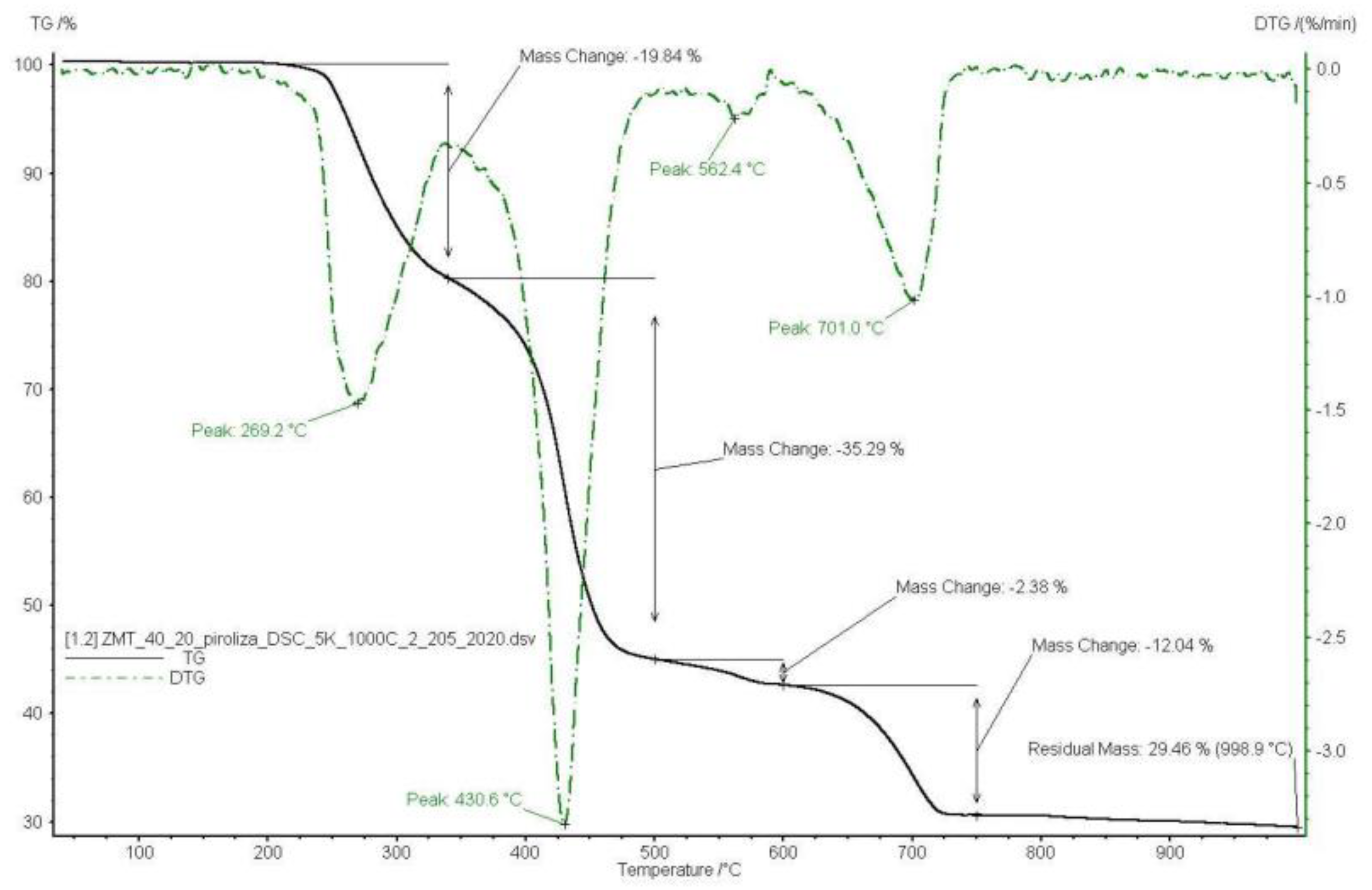 Energies 16 07446 g005