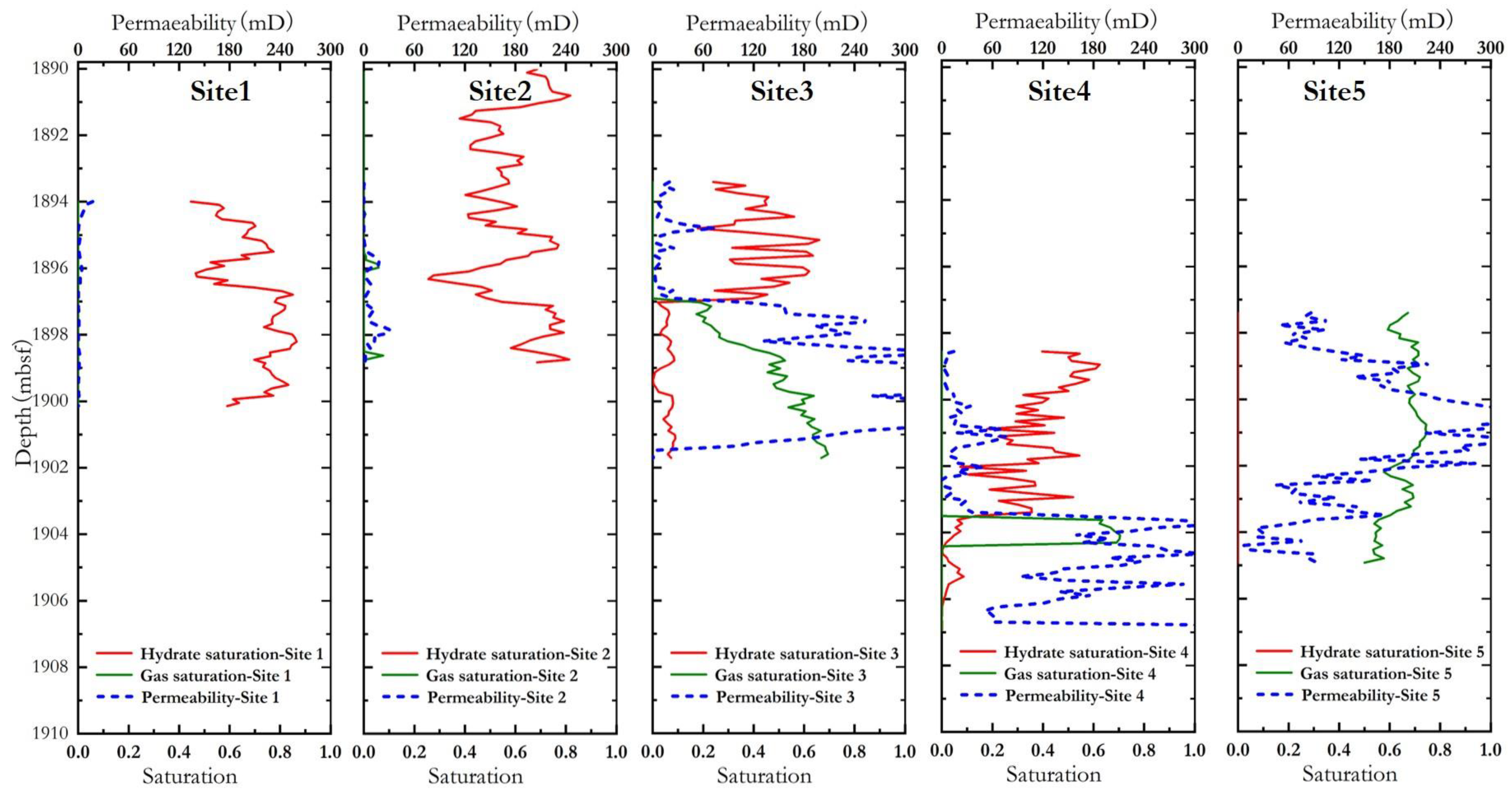 Energies 16 07447 g006
