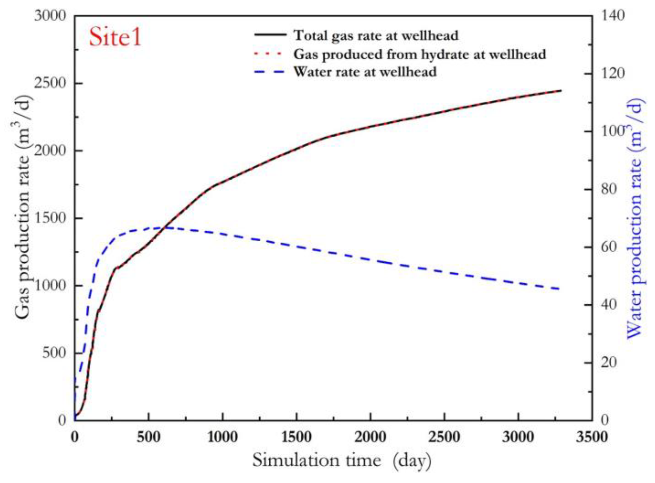 Energies 16 07447 g008