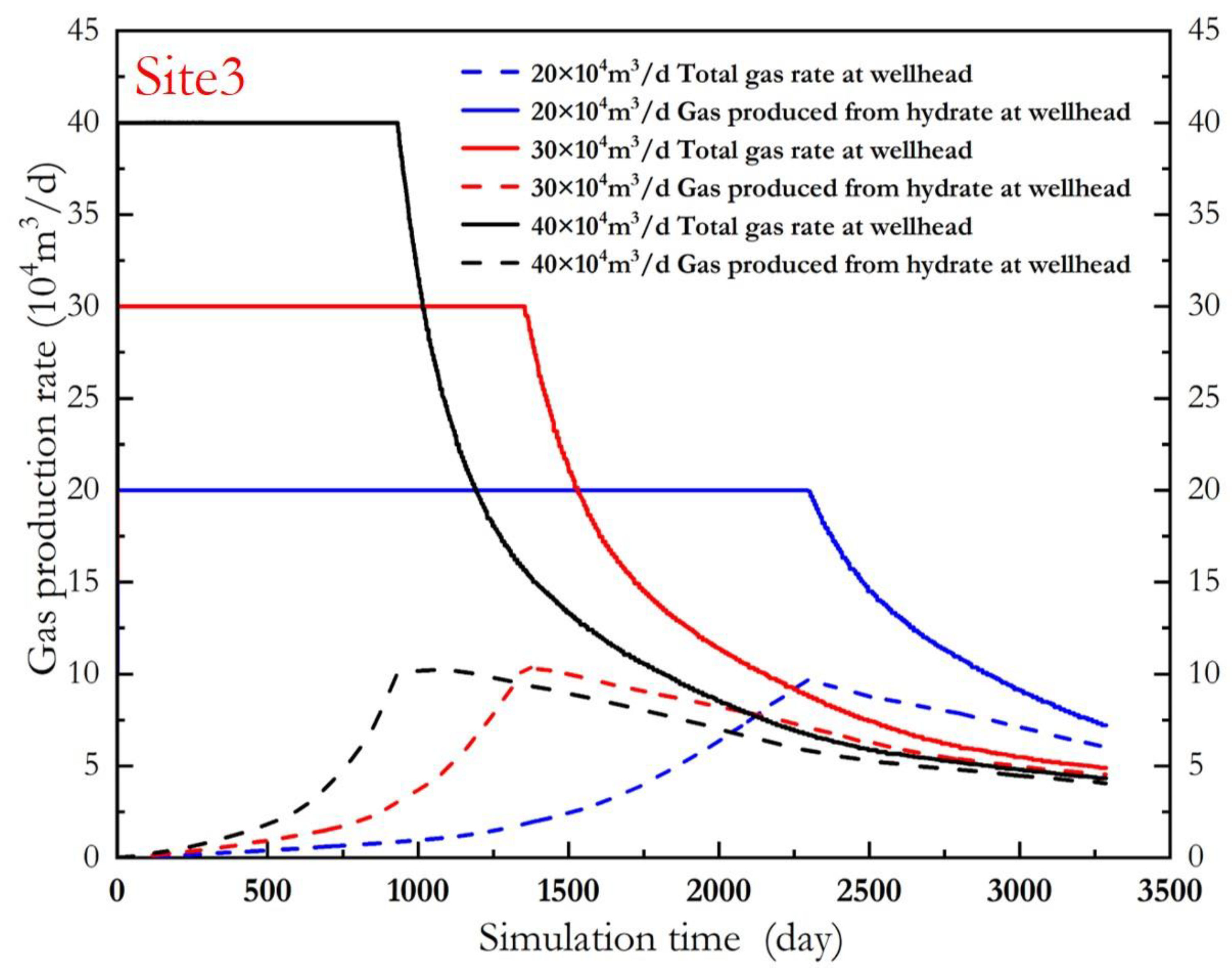 Energies 16 07447 g014