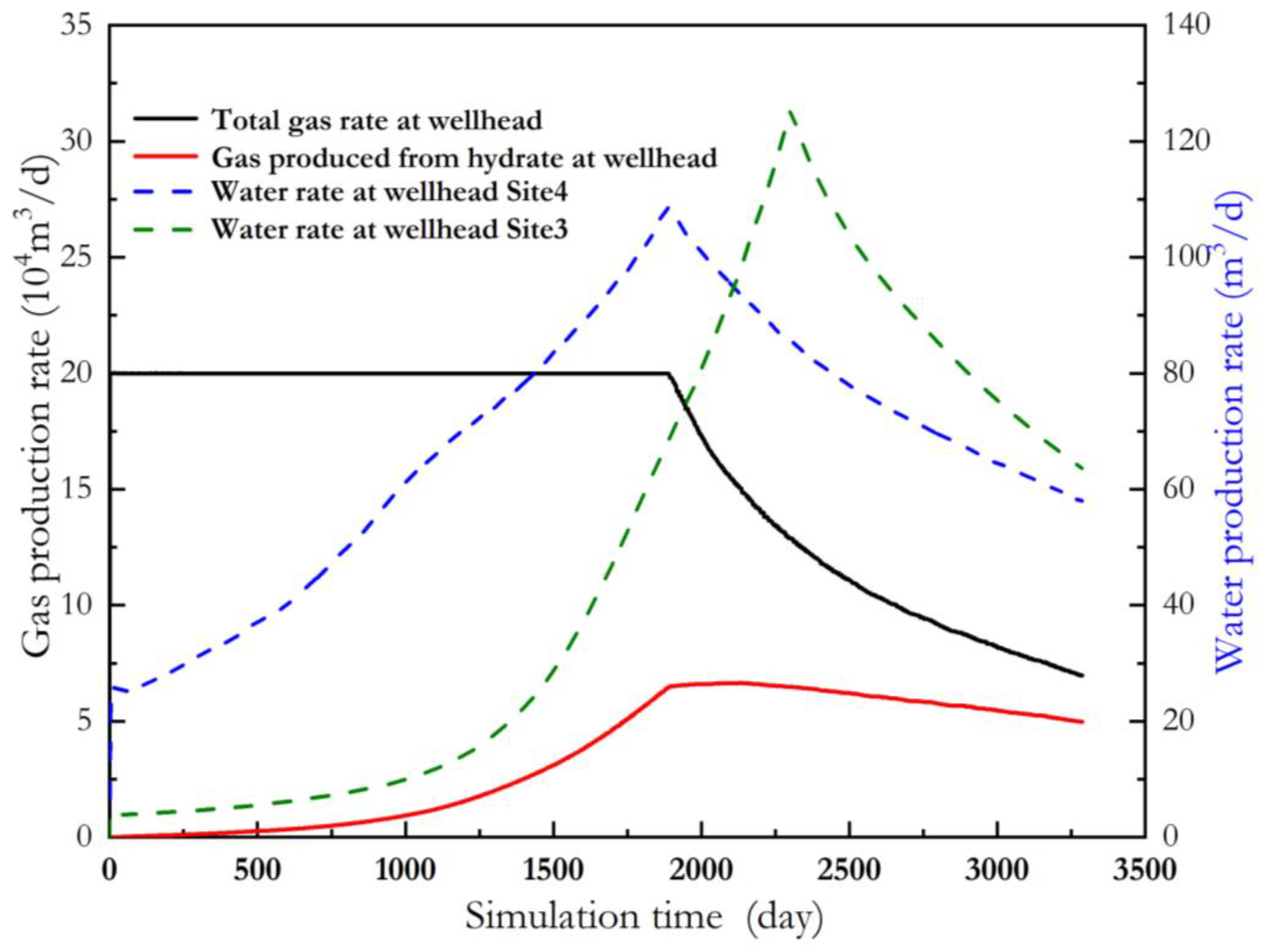 Energies 16 07447 g019