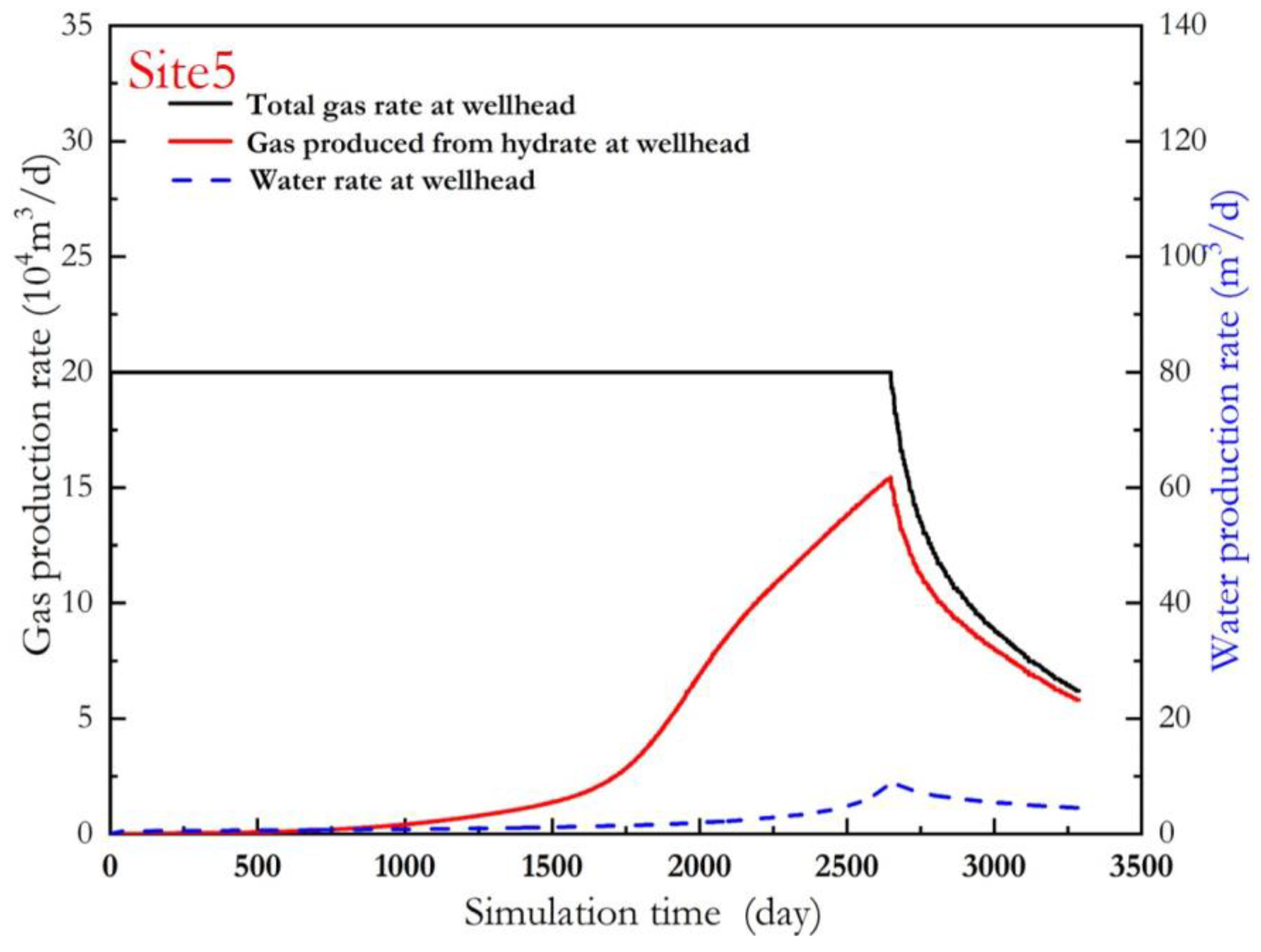 Energies 16 07447 g020