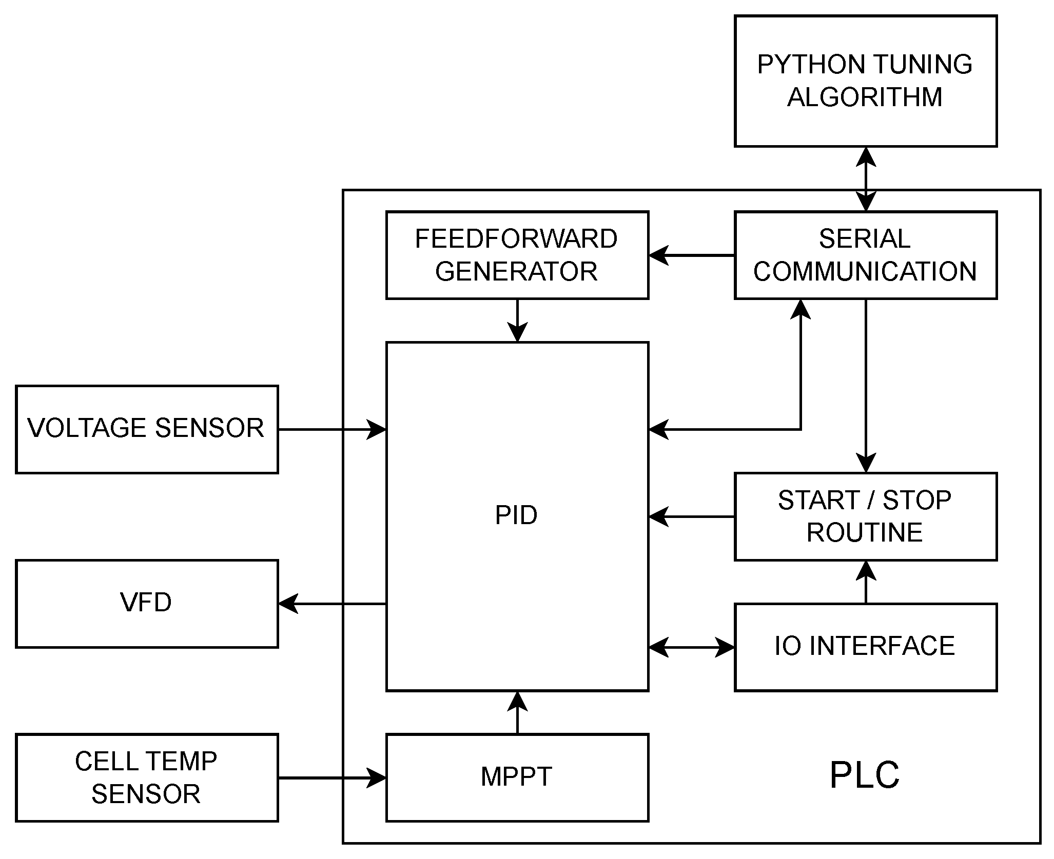 Energies 16 07449 g002