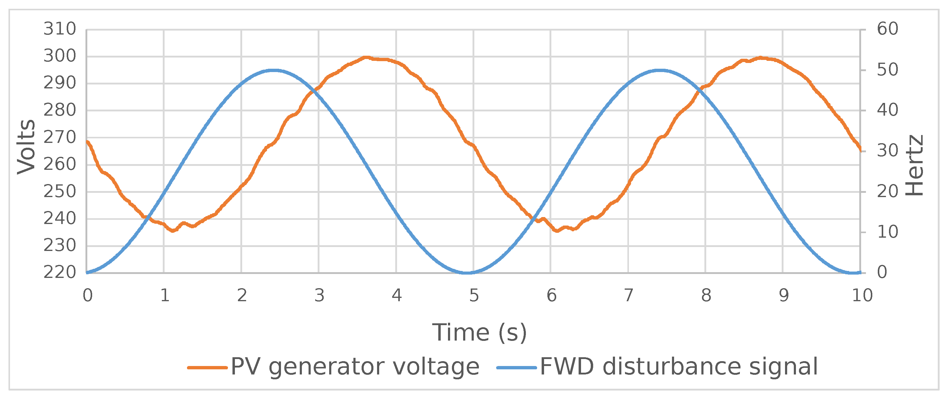 Energies 16 07449 g003