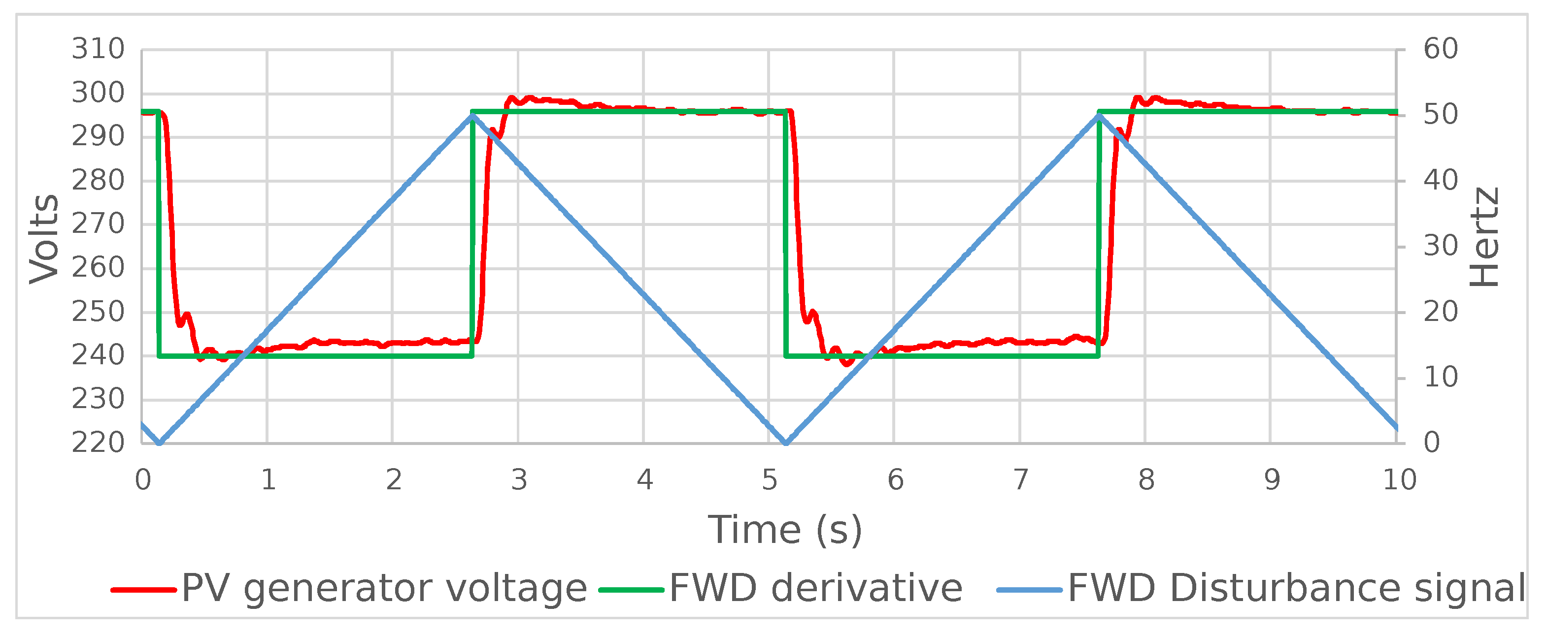 Energies 16 07449 g005