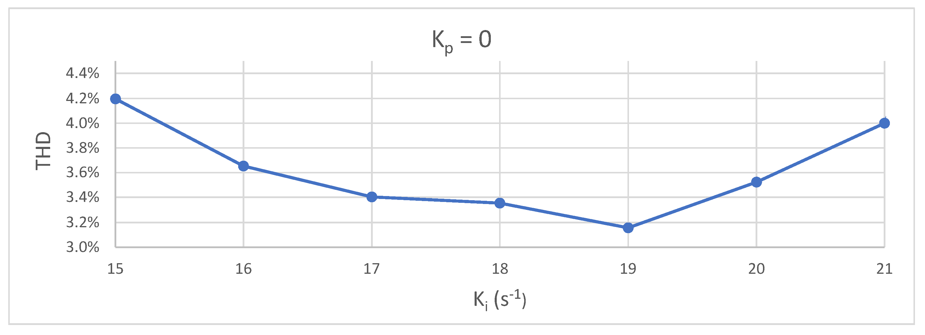Energies 16 07449 g006