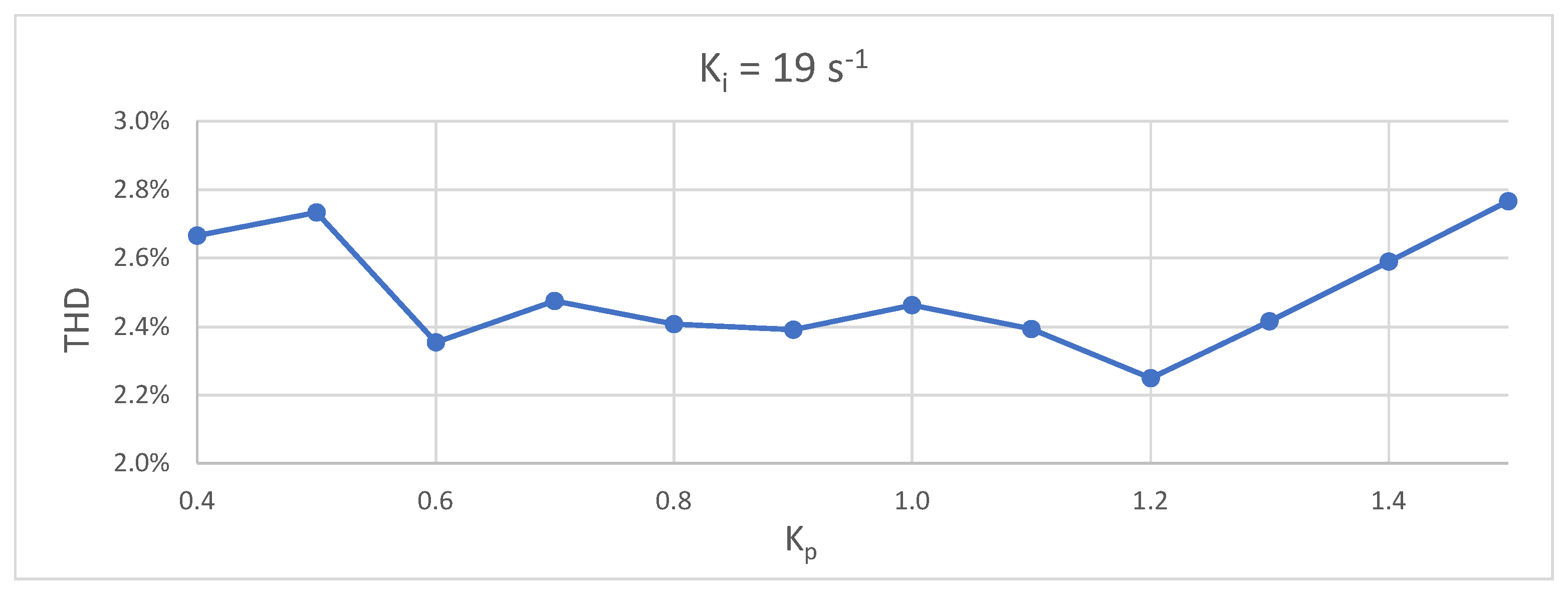 Energies 16 07449 g007