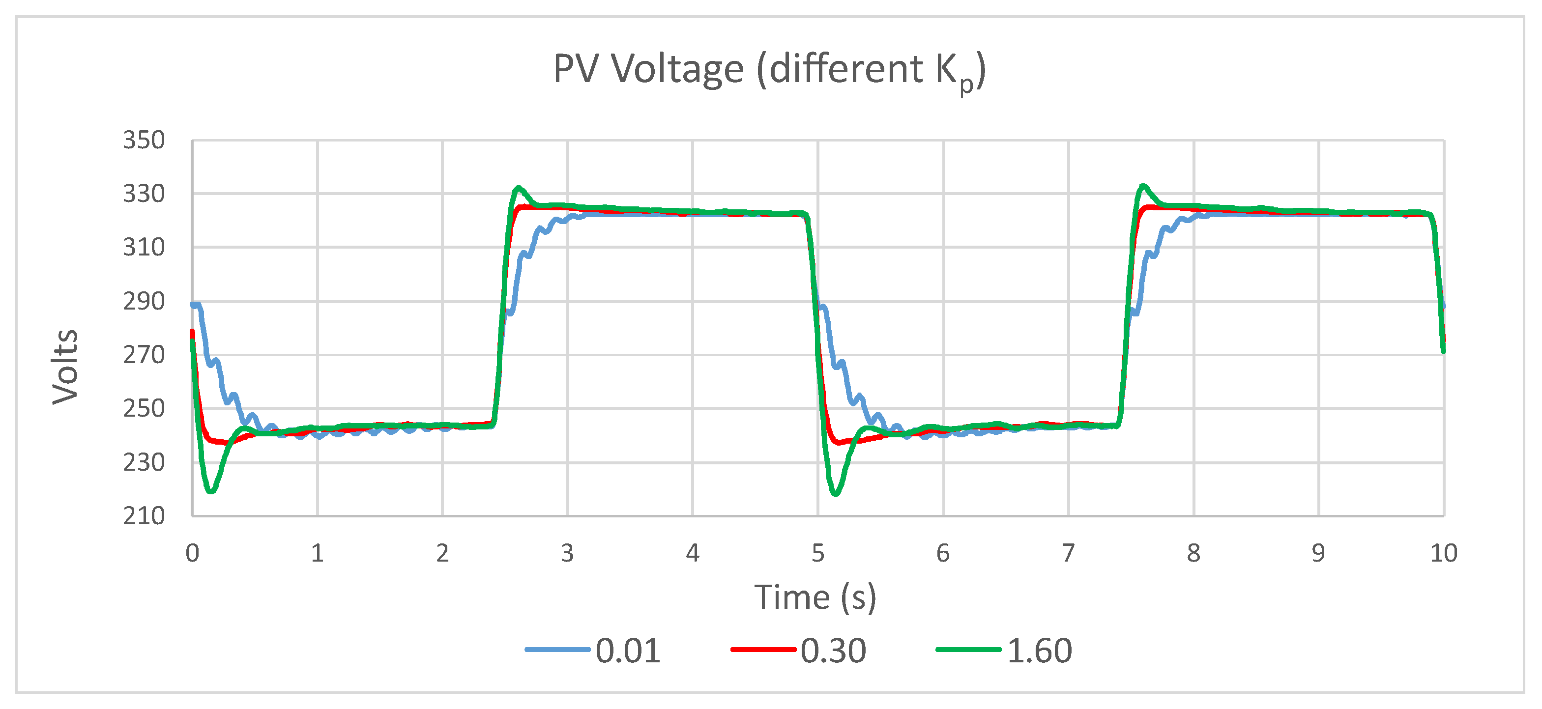Energies 16 07449 g008