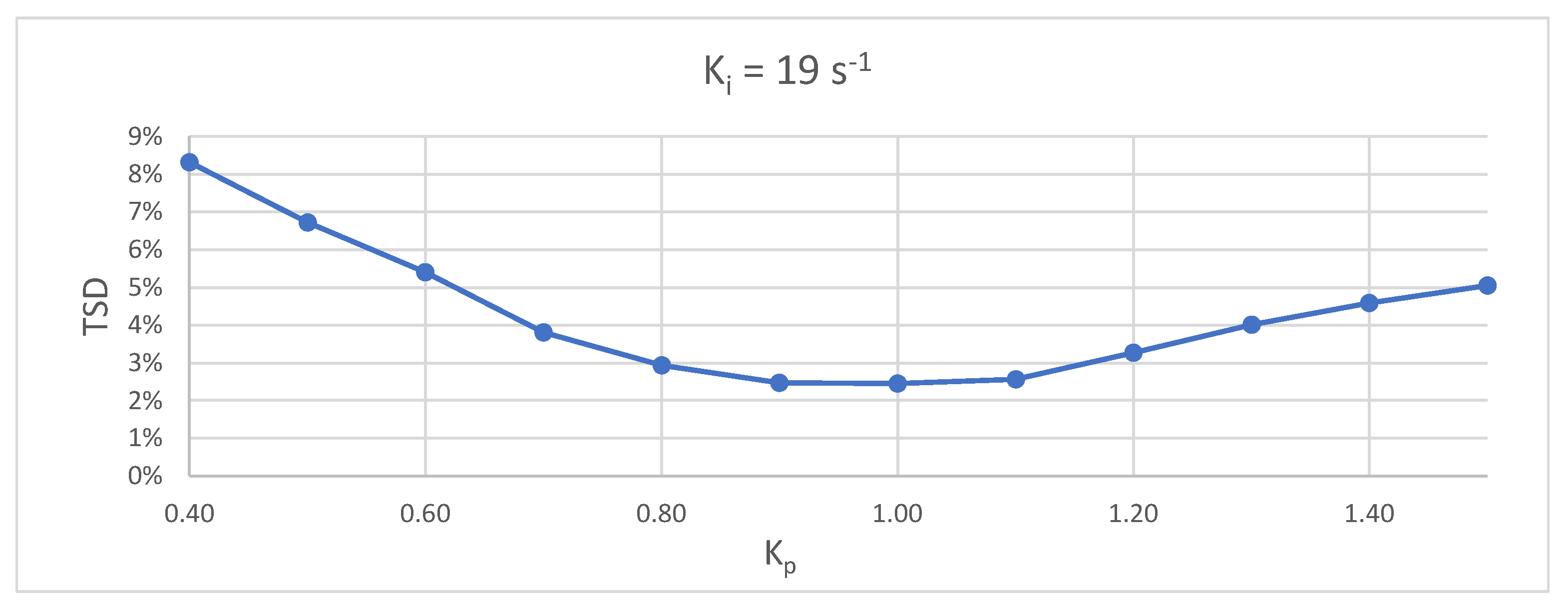 Energies 16 07449 g009