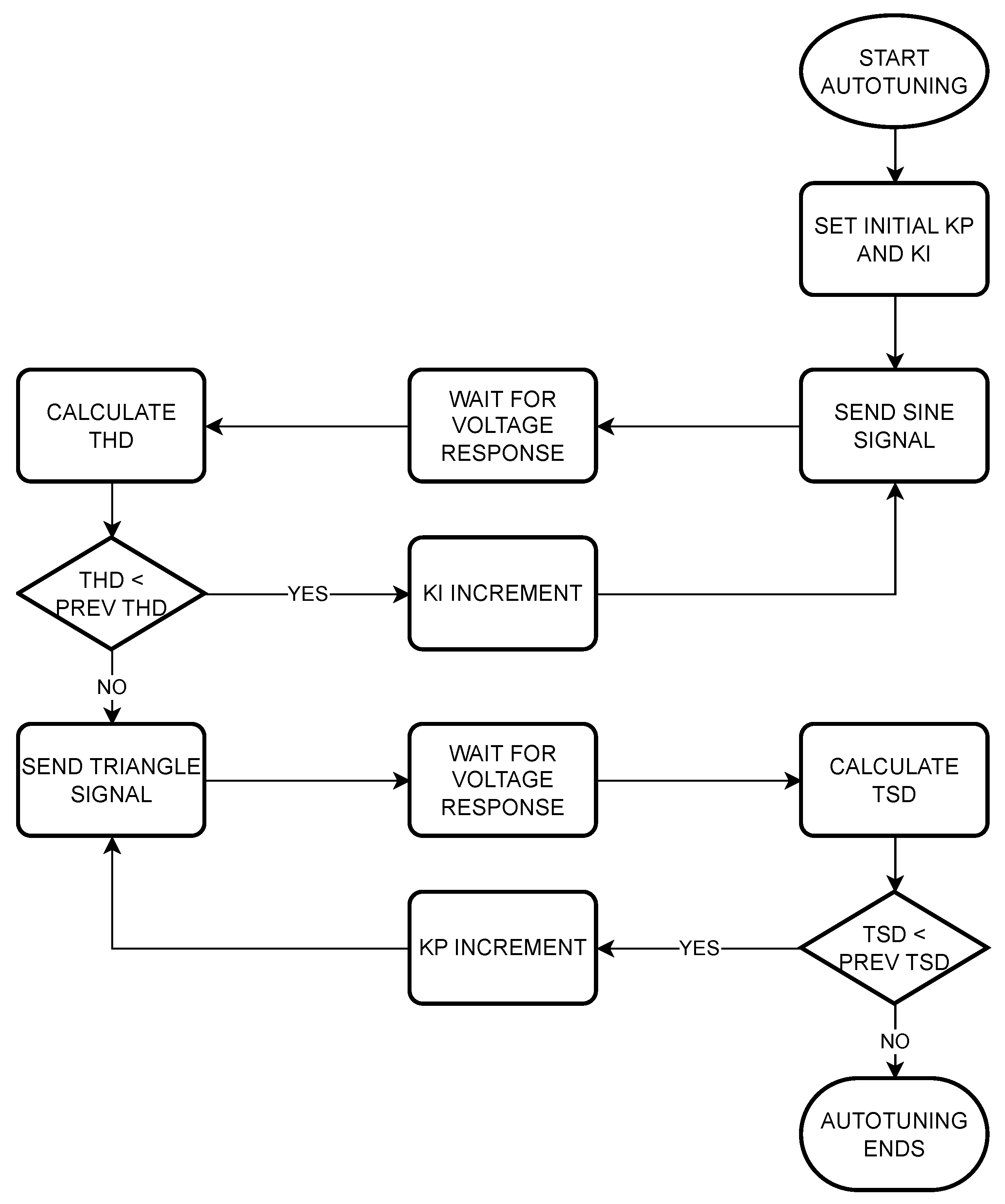 Energies 16 07449 g010