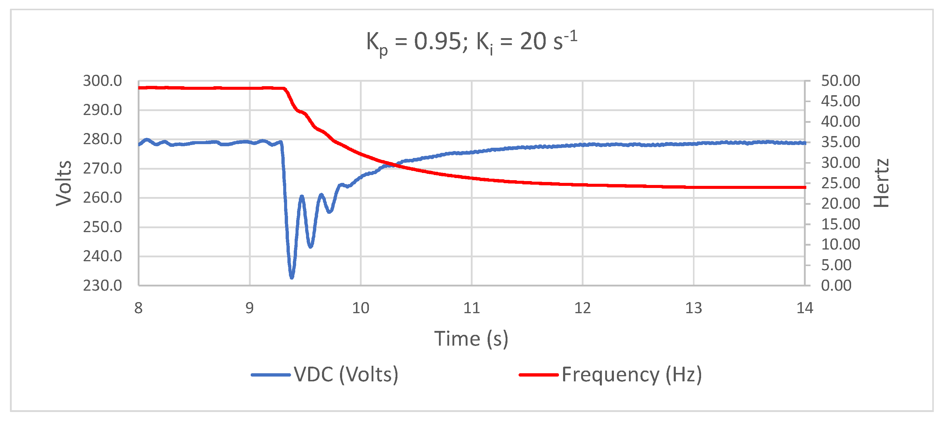 Energies 16 07449 g012