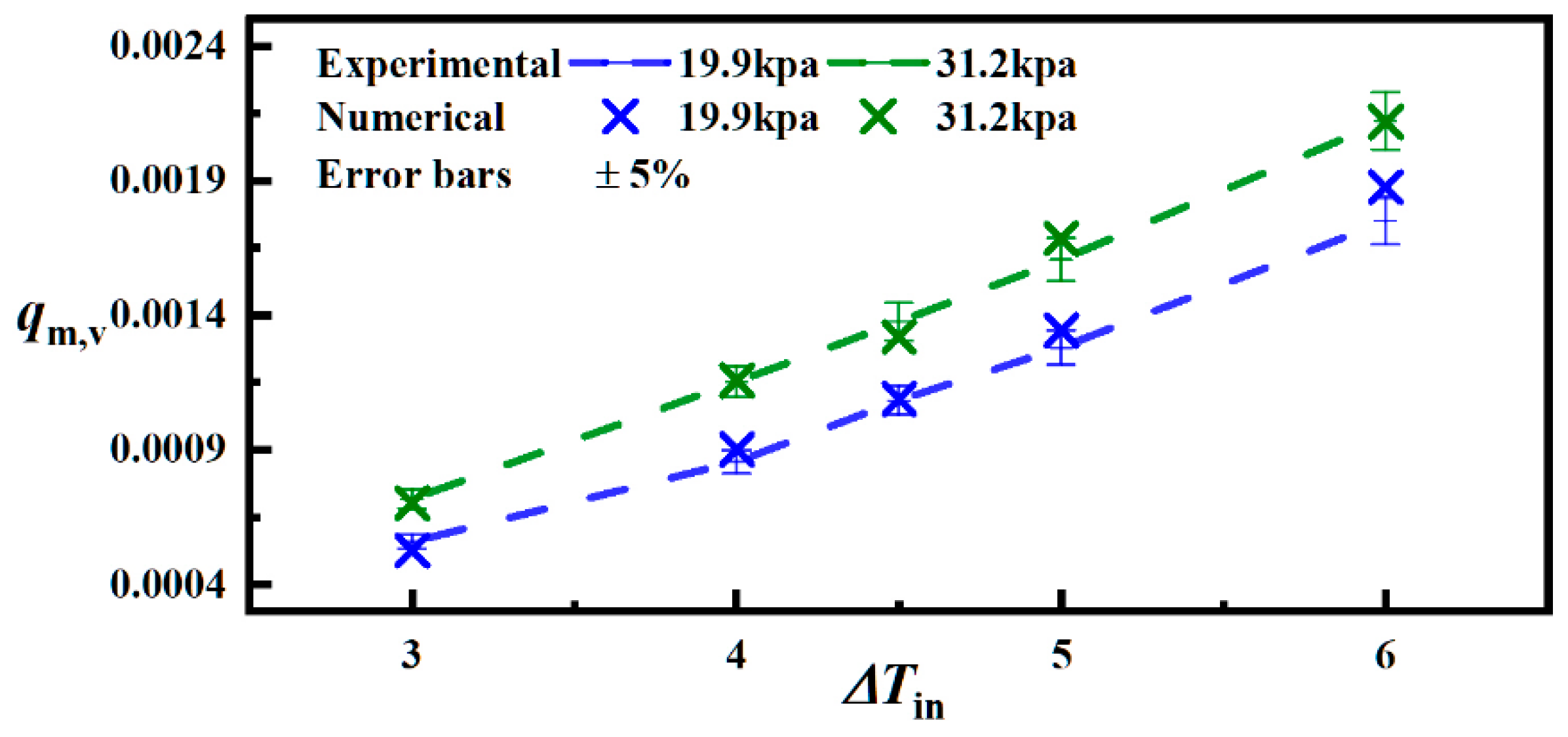 Energies 16 07453 g007
