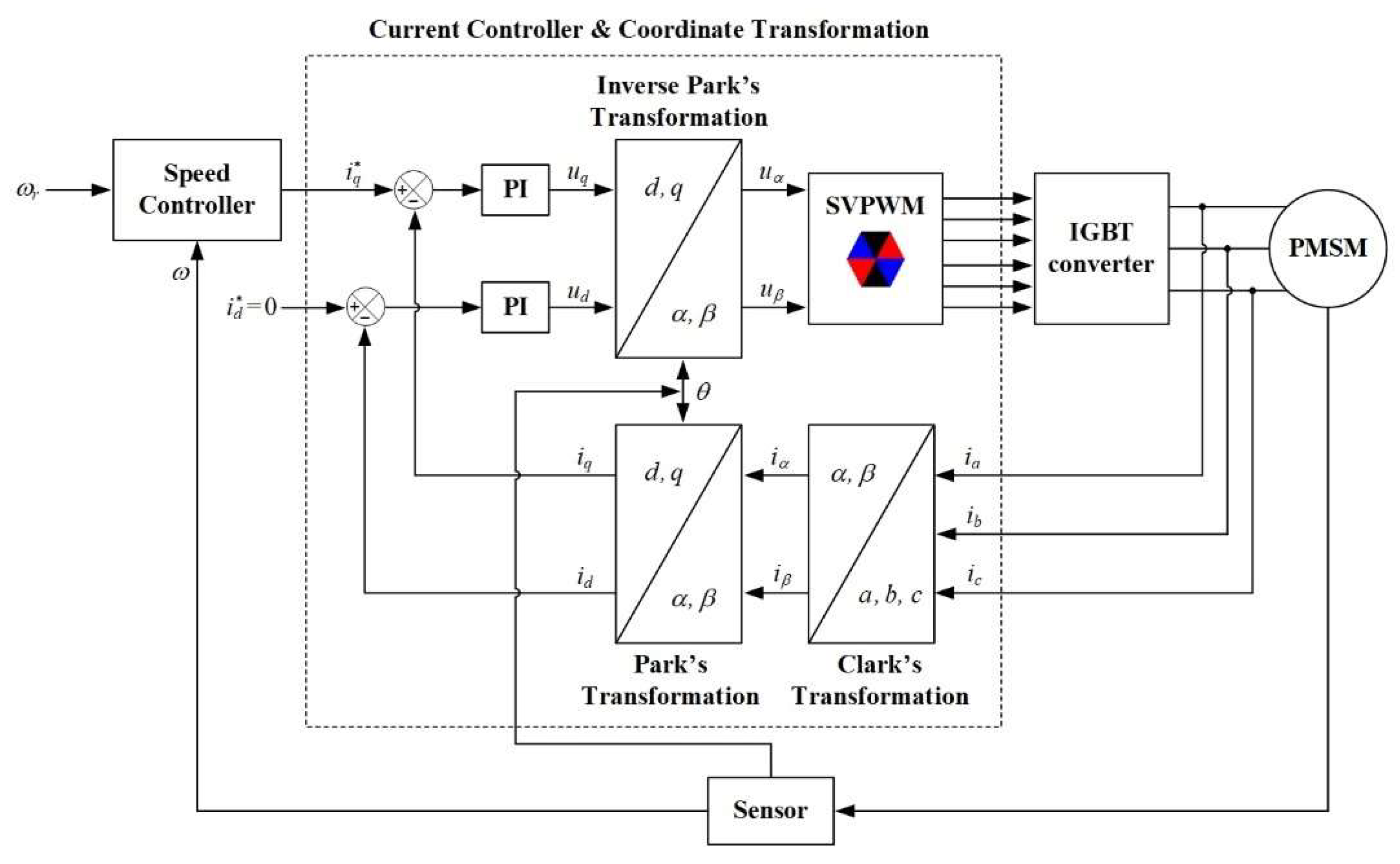 Energies 16 07454 g001