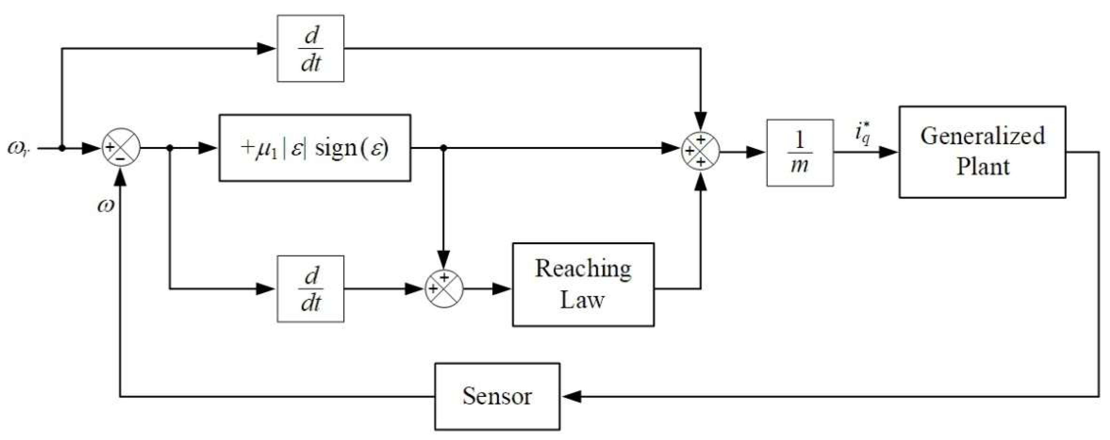 Energies 16 07454 g002