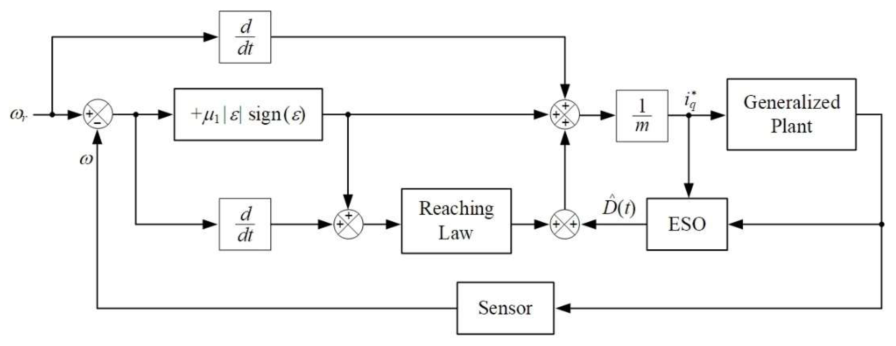 Energies 16 07454 g003