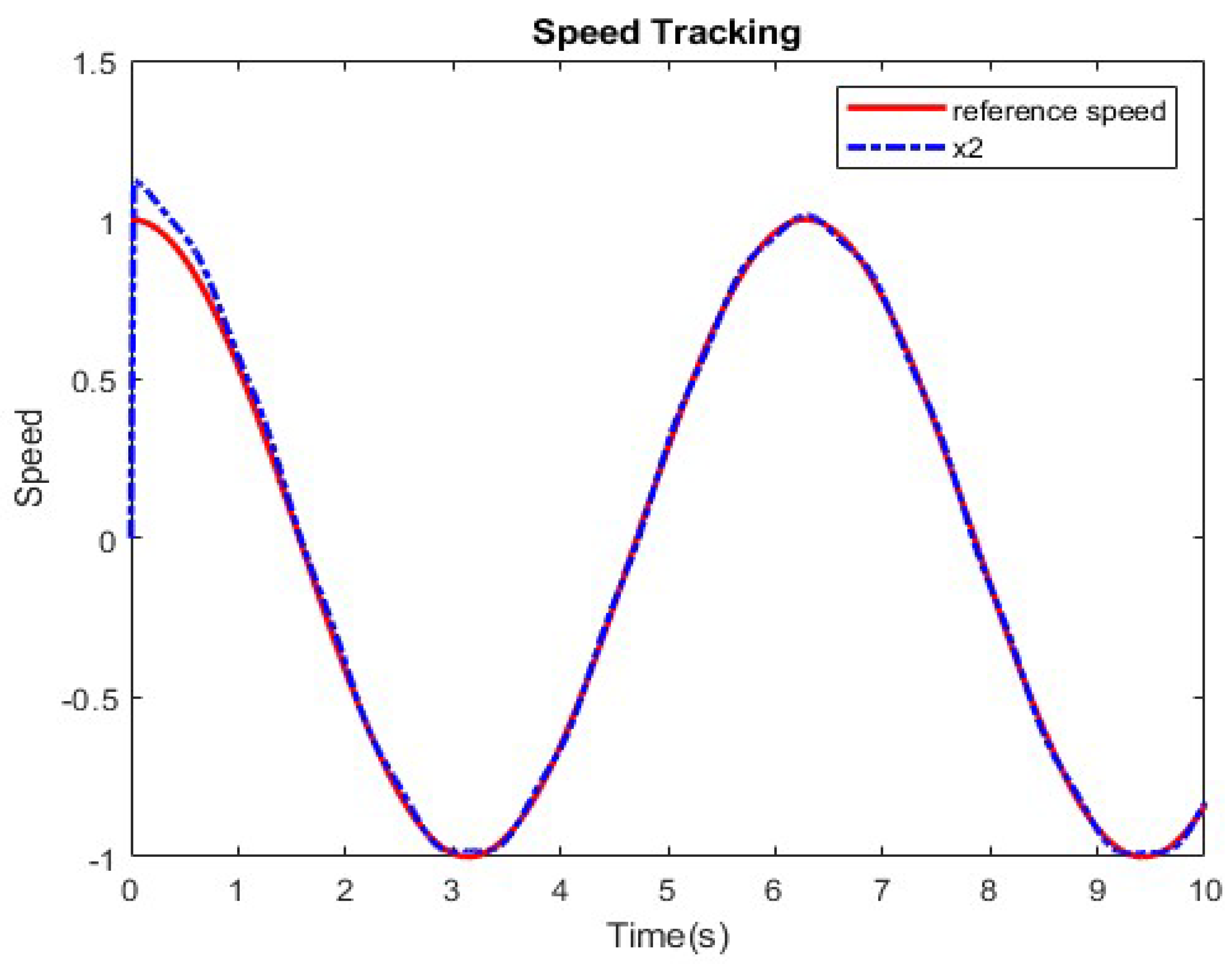 Energies 16 07454 g005