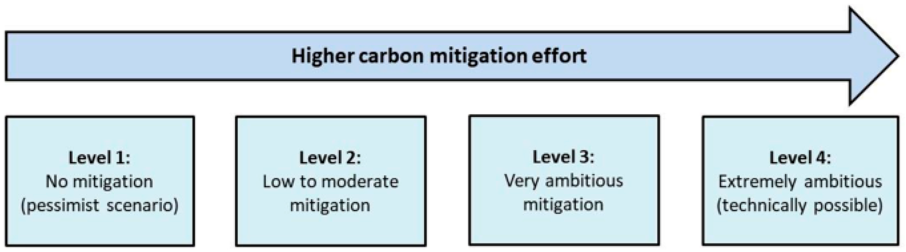 Energies 16 07459 g001