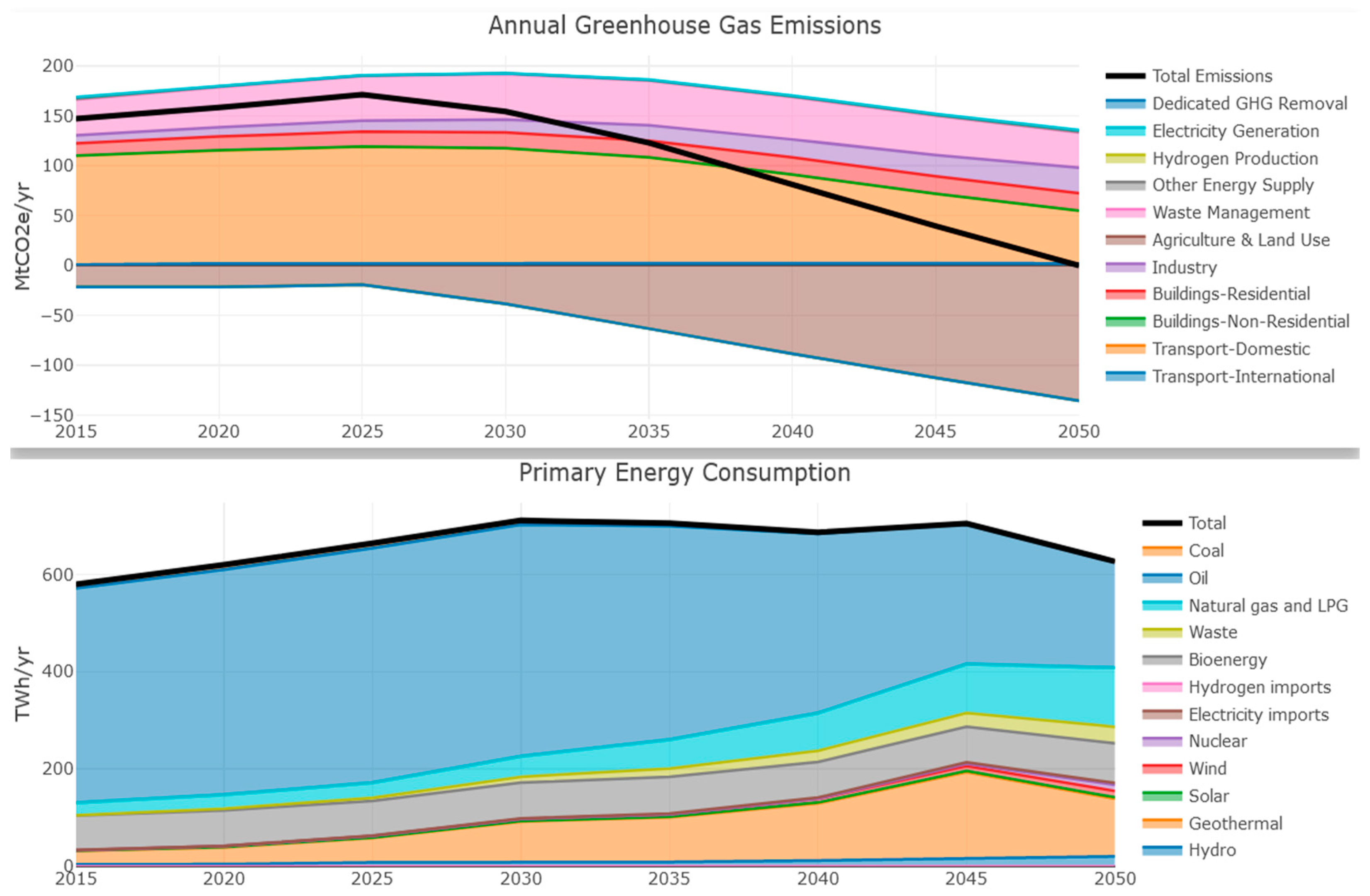 Energies 16 07459 g003