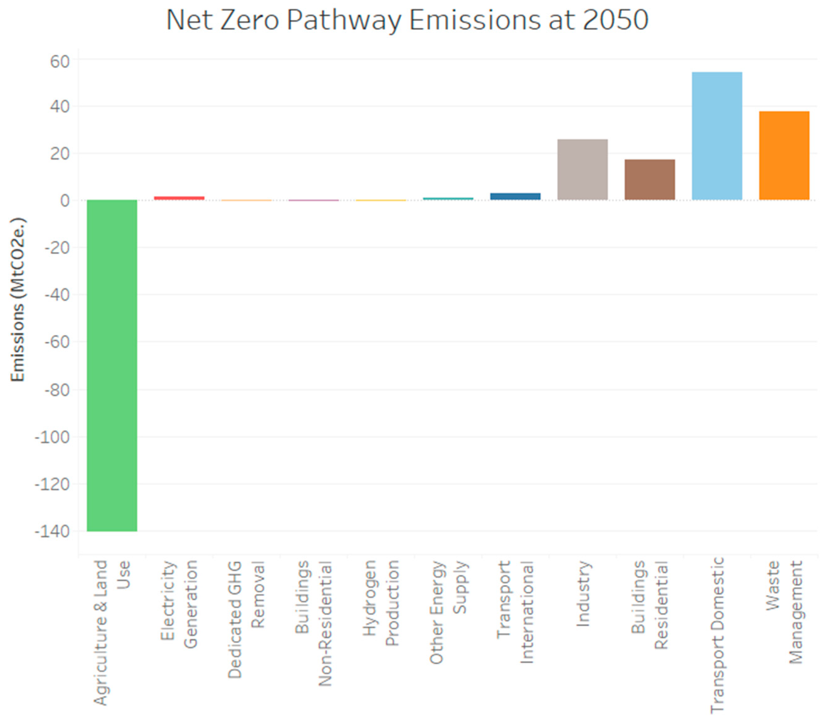 Energies 16 07459 g004
