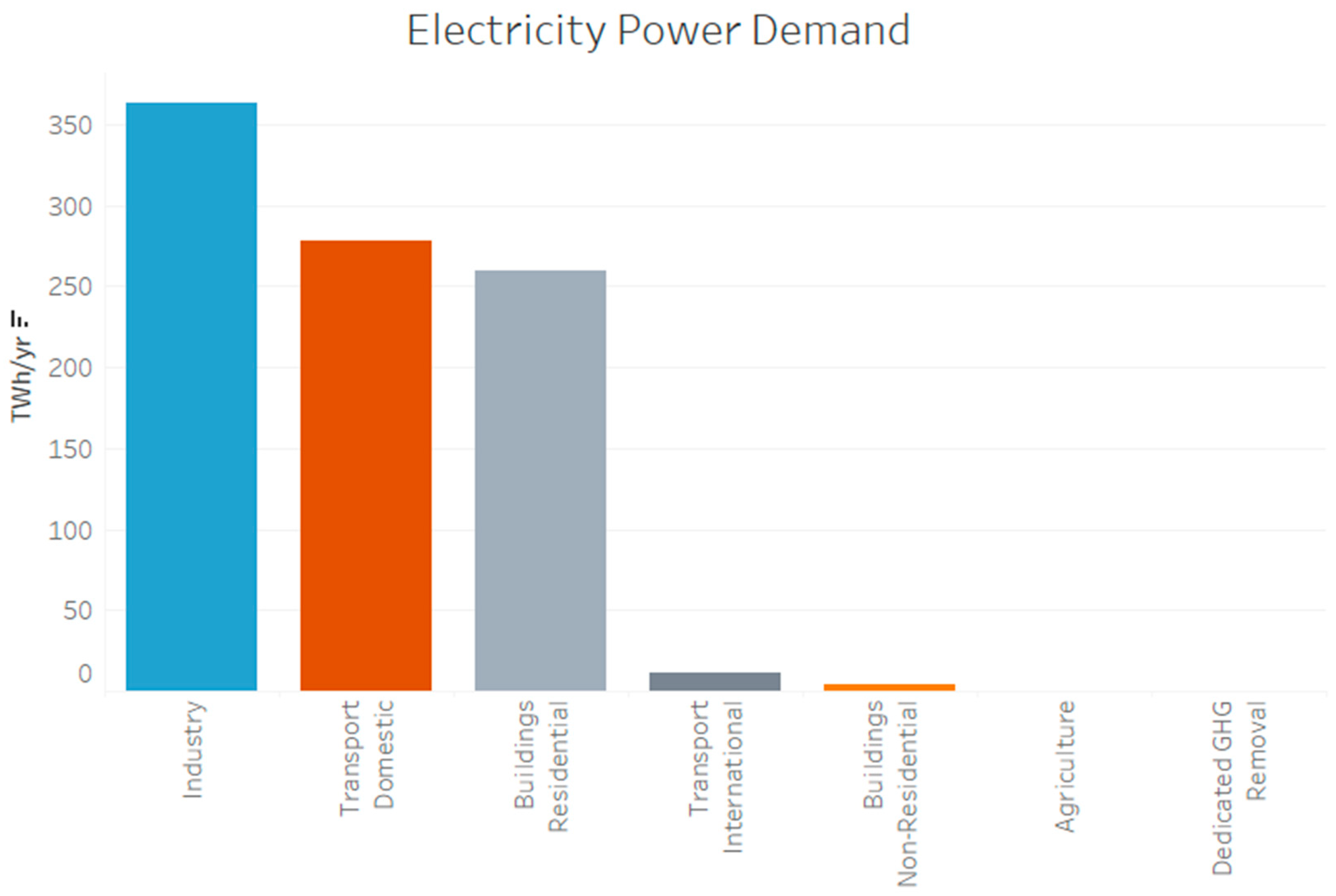 Energies 16 07459 g005