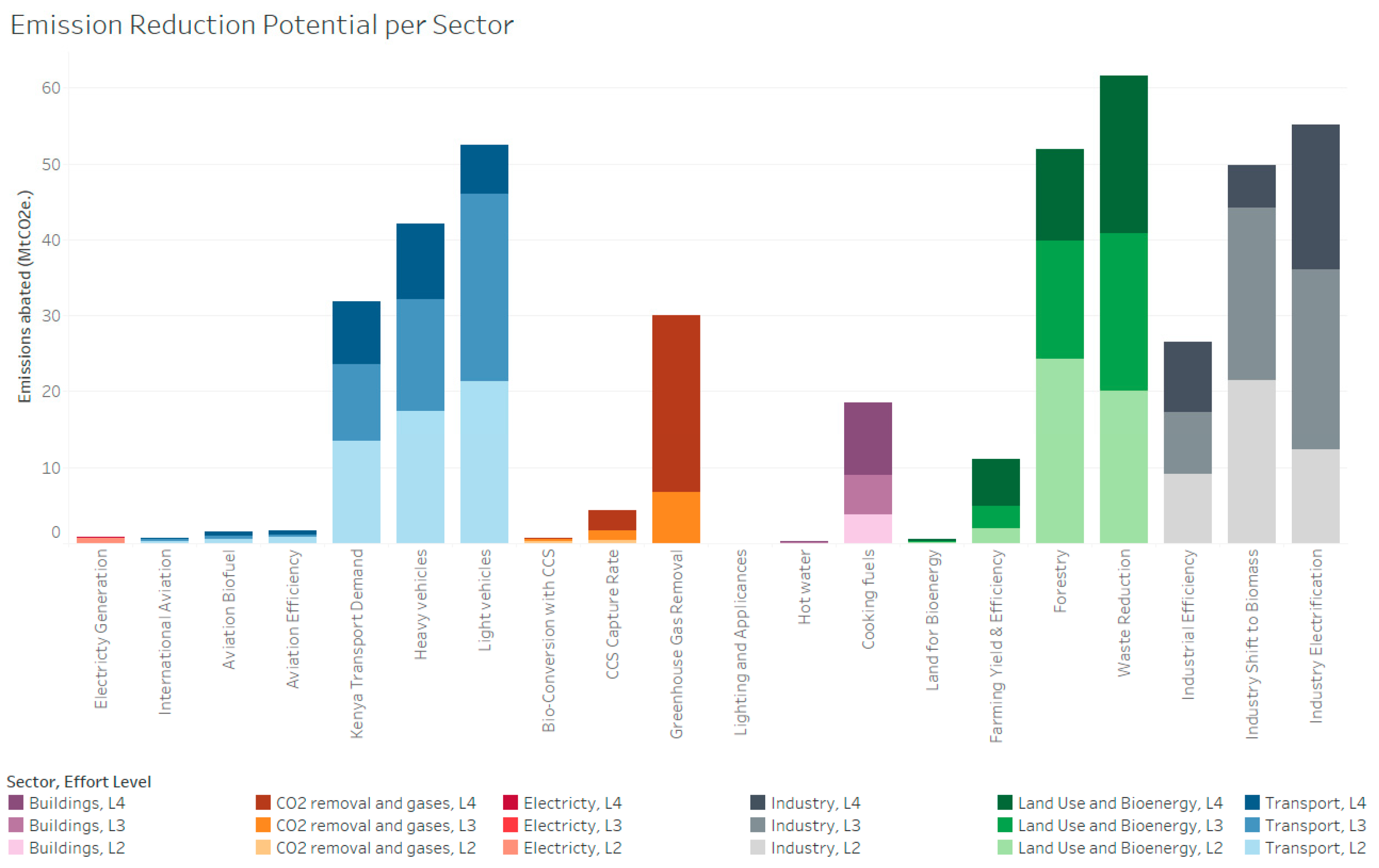 Energies 16 07459 g007
