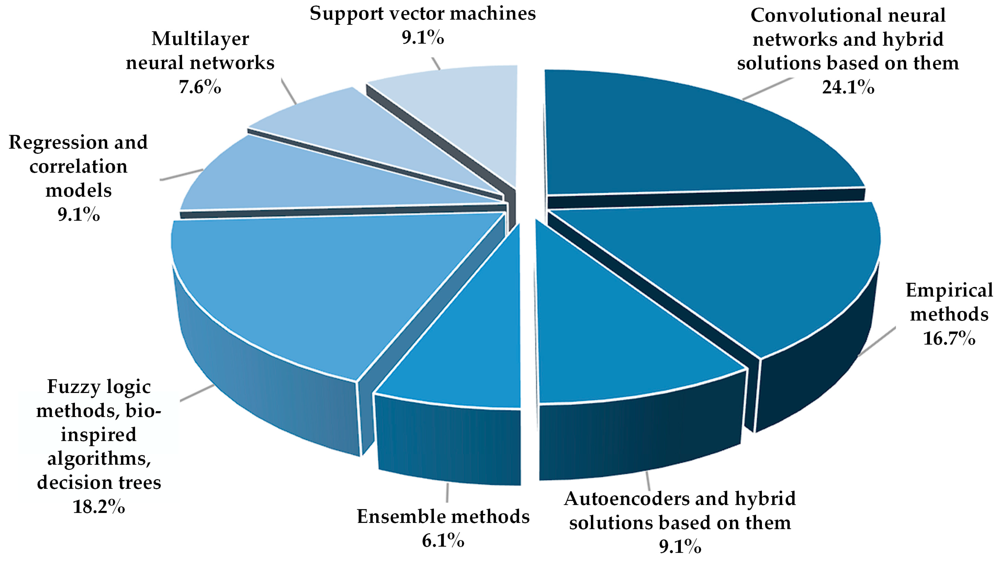 Energies 16 07460 g004