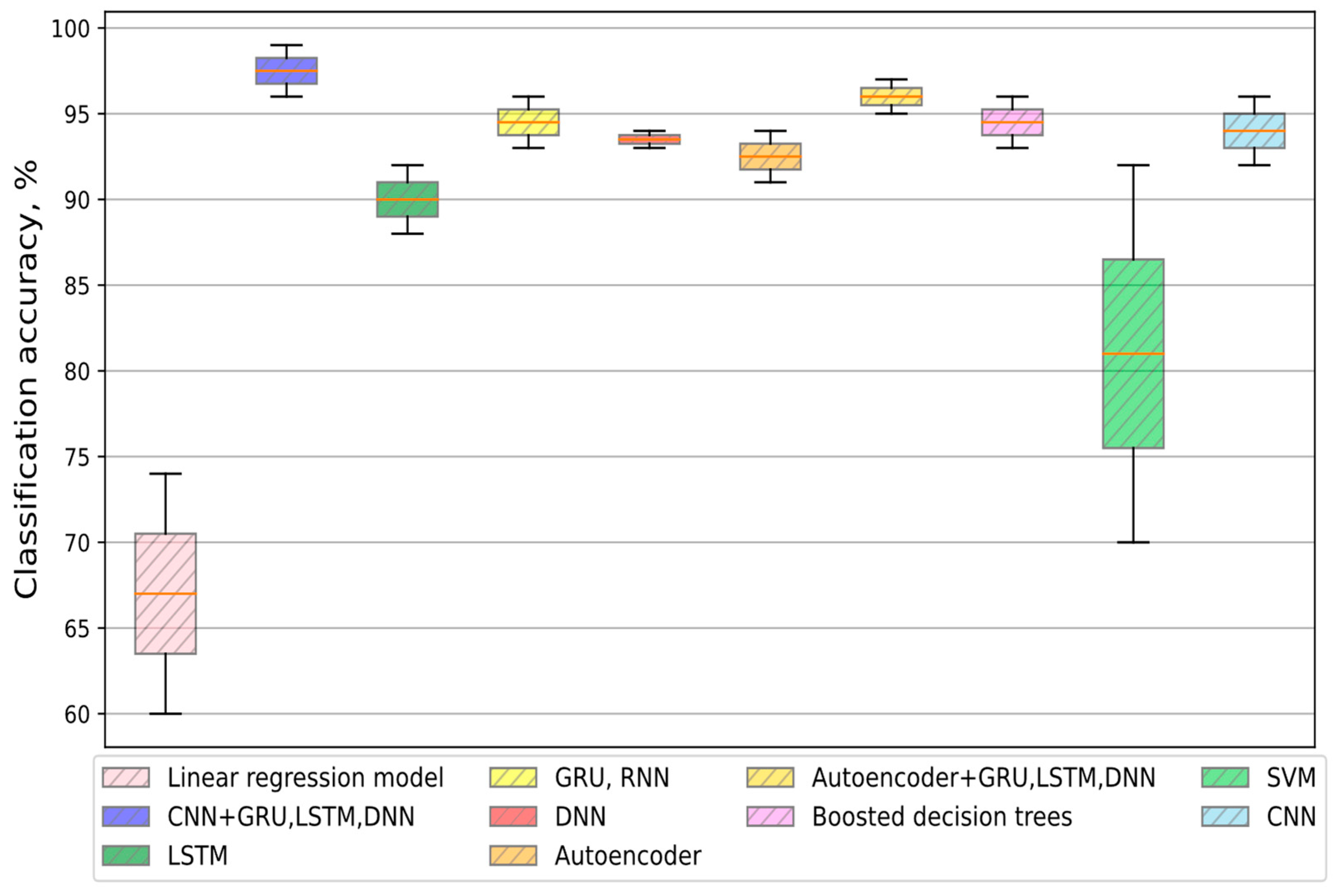 Energies 16 07460 g005