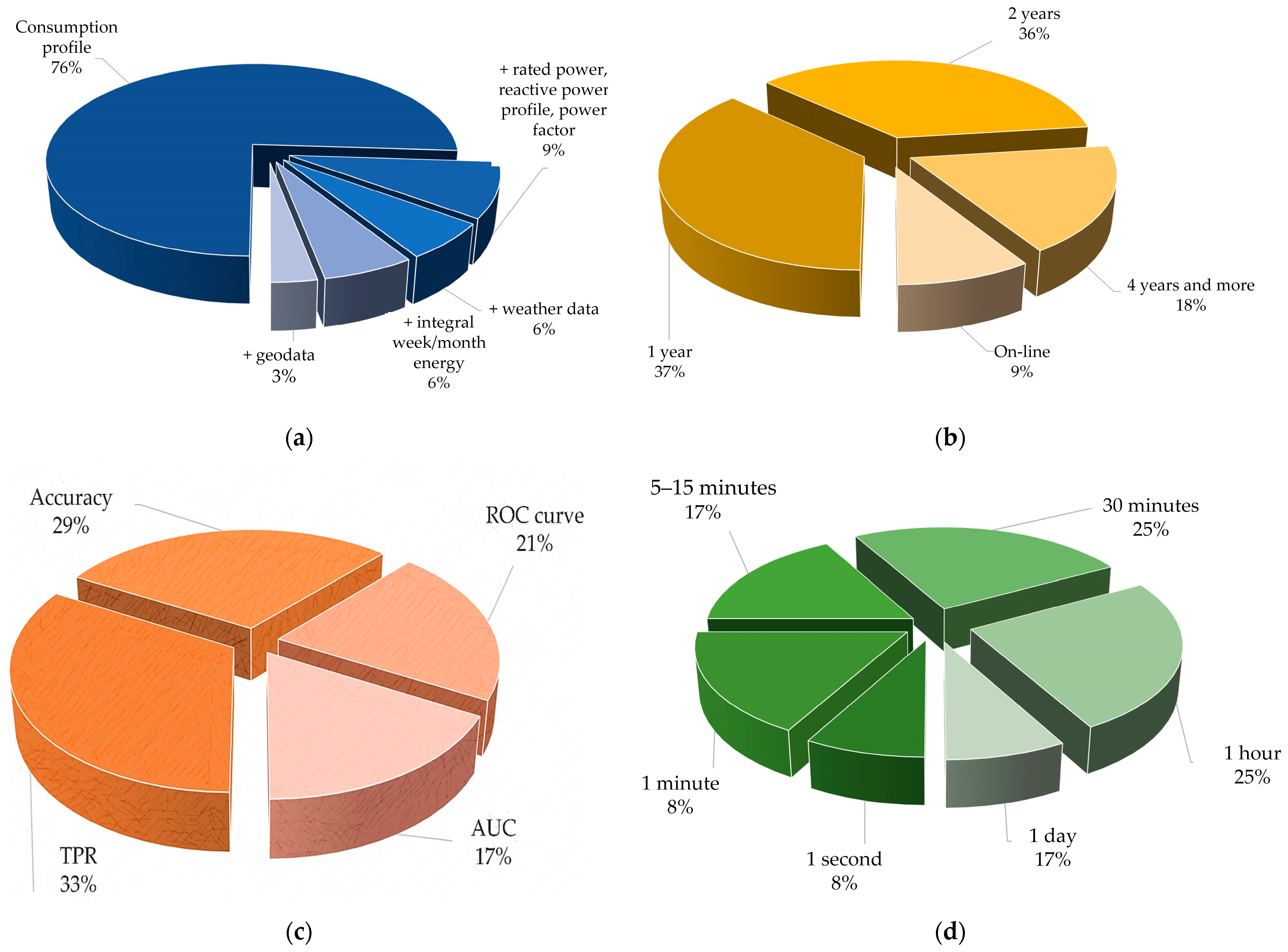 Energies 16 07460 g008a