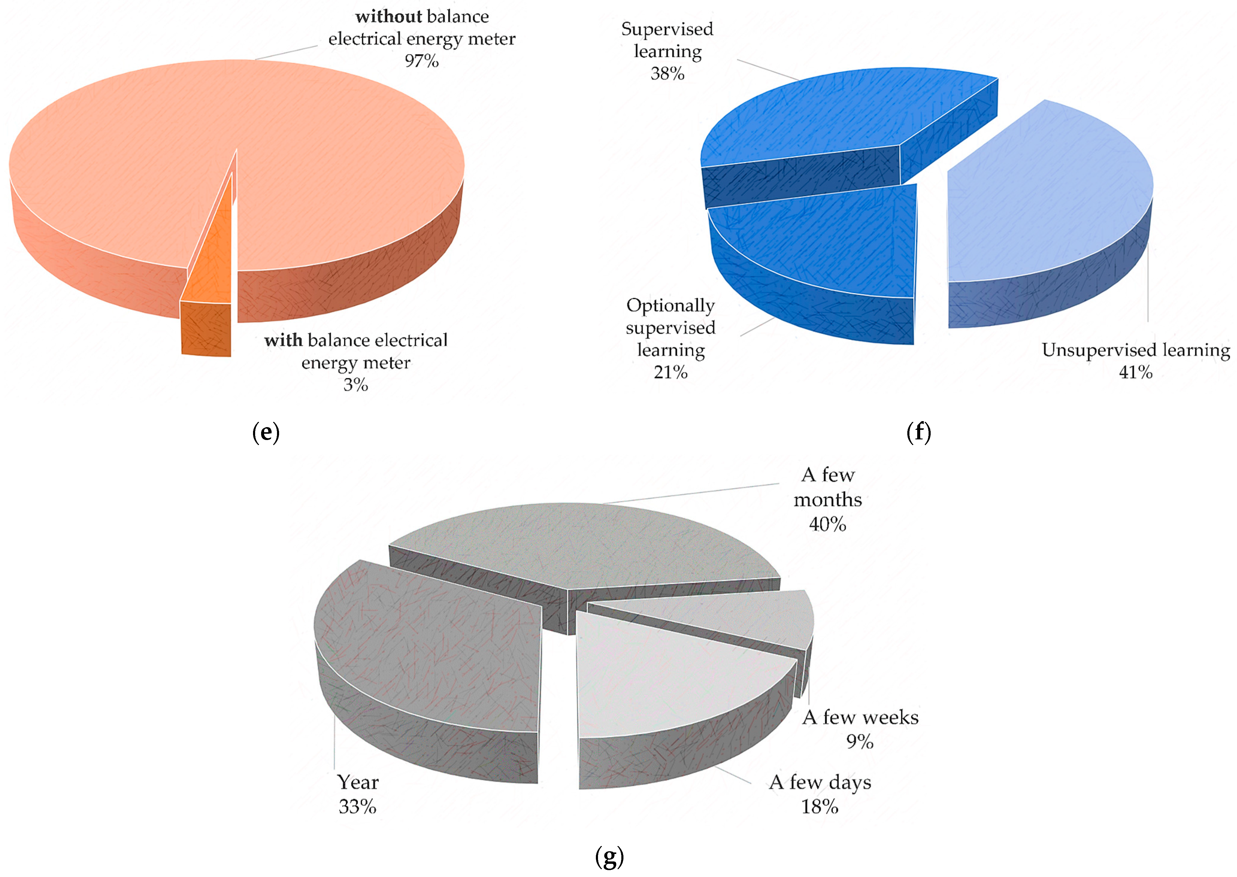 Energies 16 07460 g008b