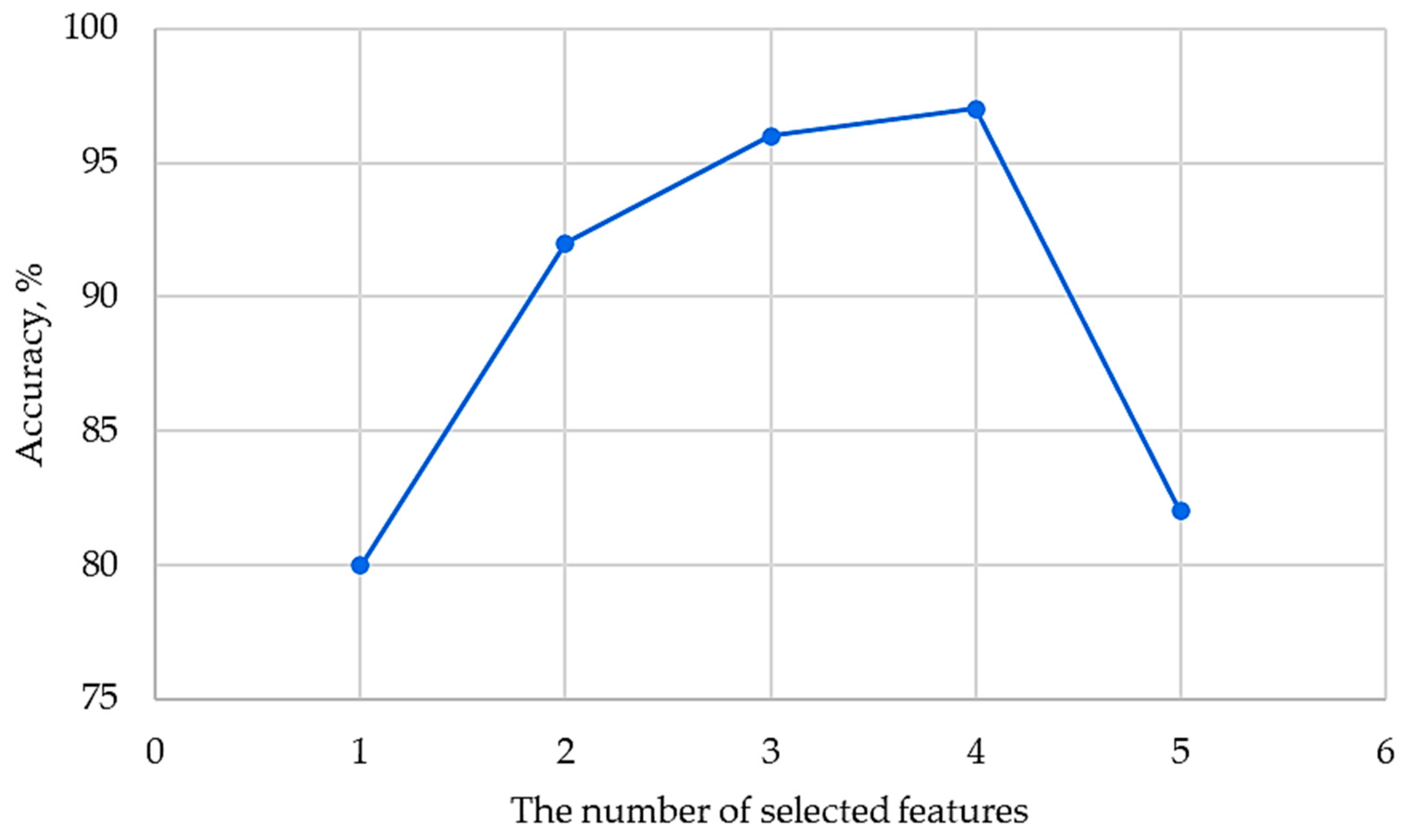 Energies 16 07460 g010