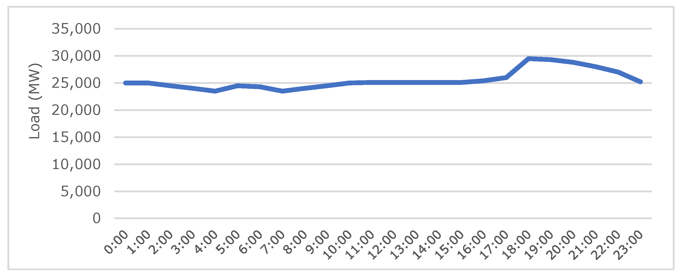 Energies 16 07461 g003