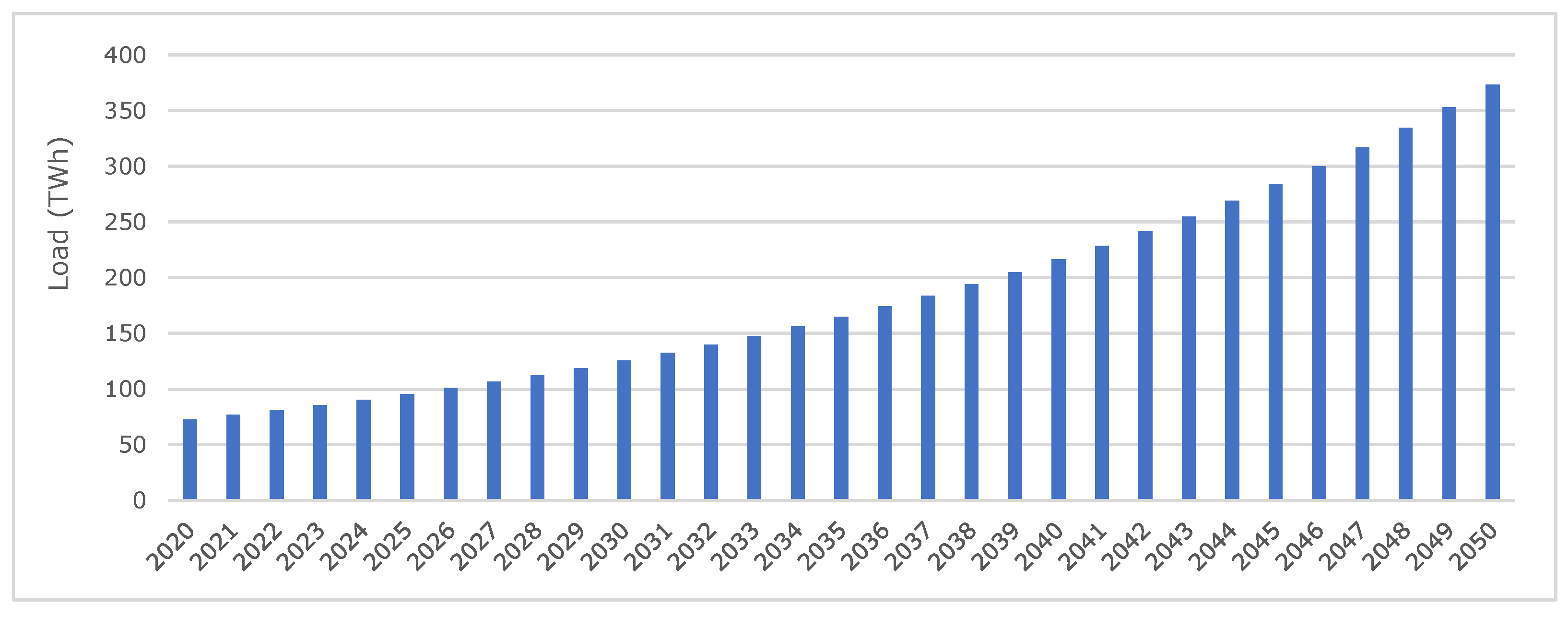 Energies 16 07461 g007