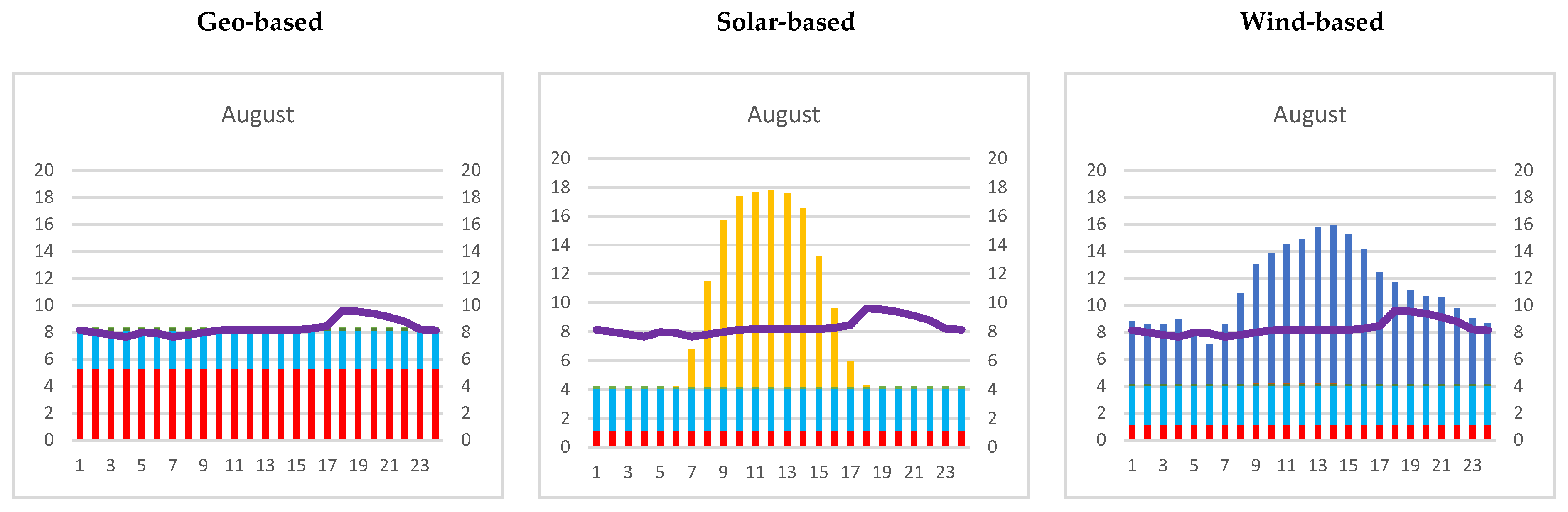 Energies 16 07461 g010a