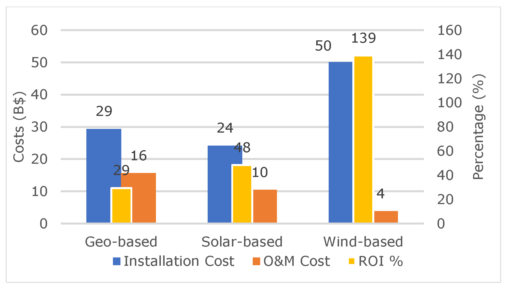 Energies 16 07461 g012